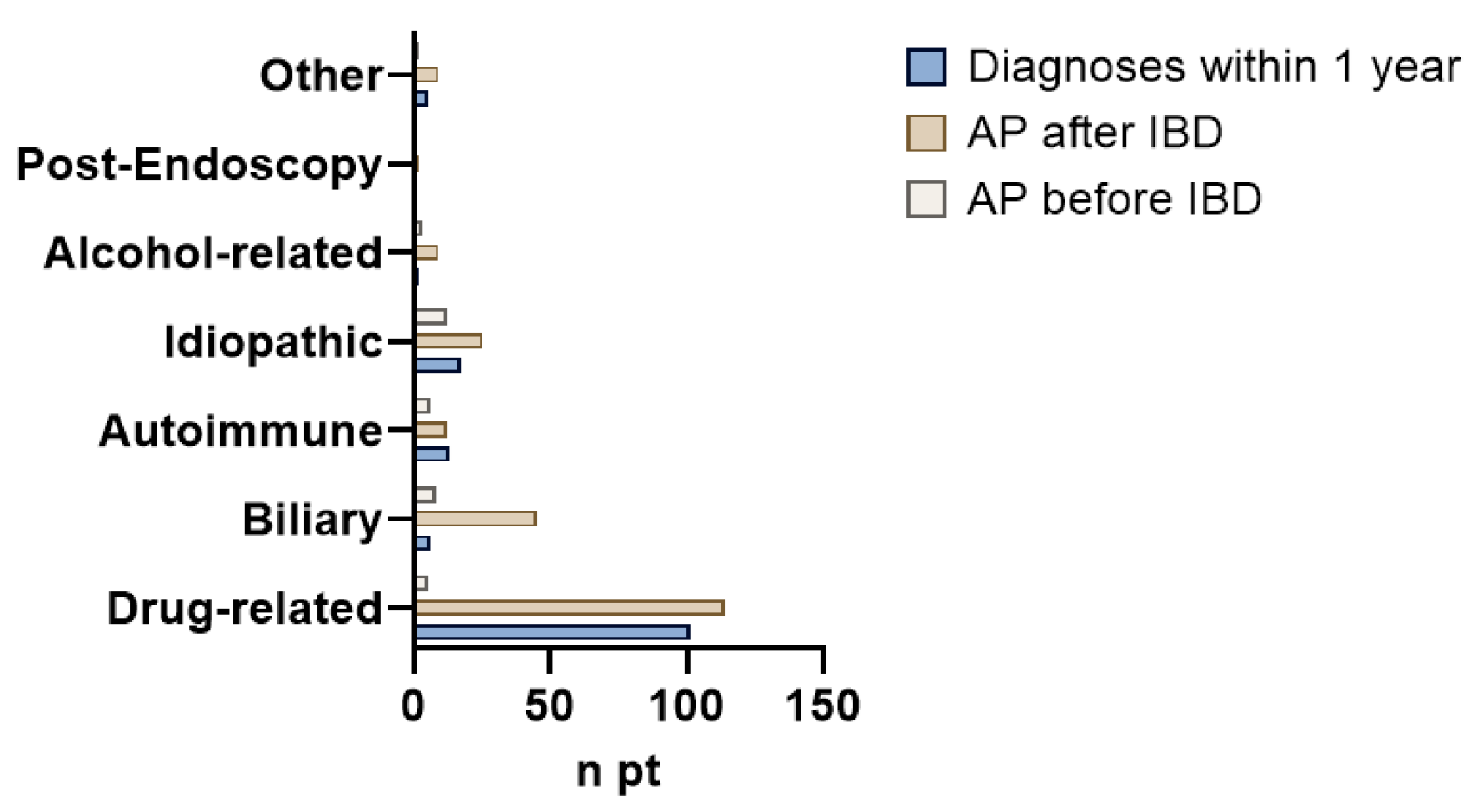 Medicina 61 01532 g002