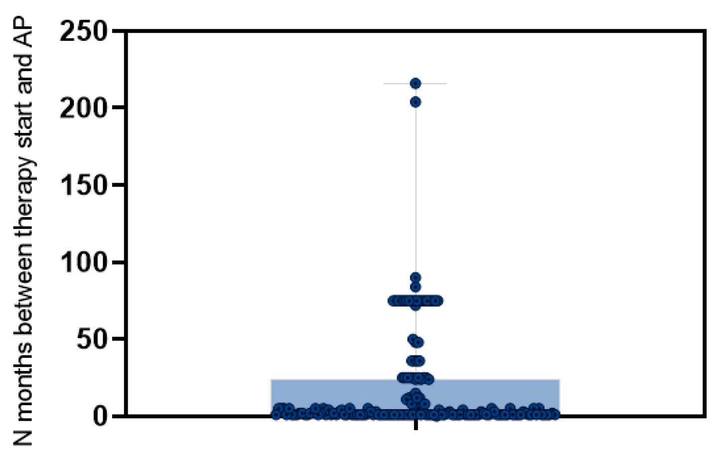 Medicina 61 01532 g004