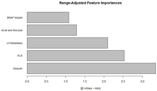Medicina 61 01559 g0a2