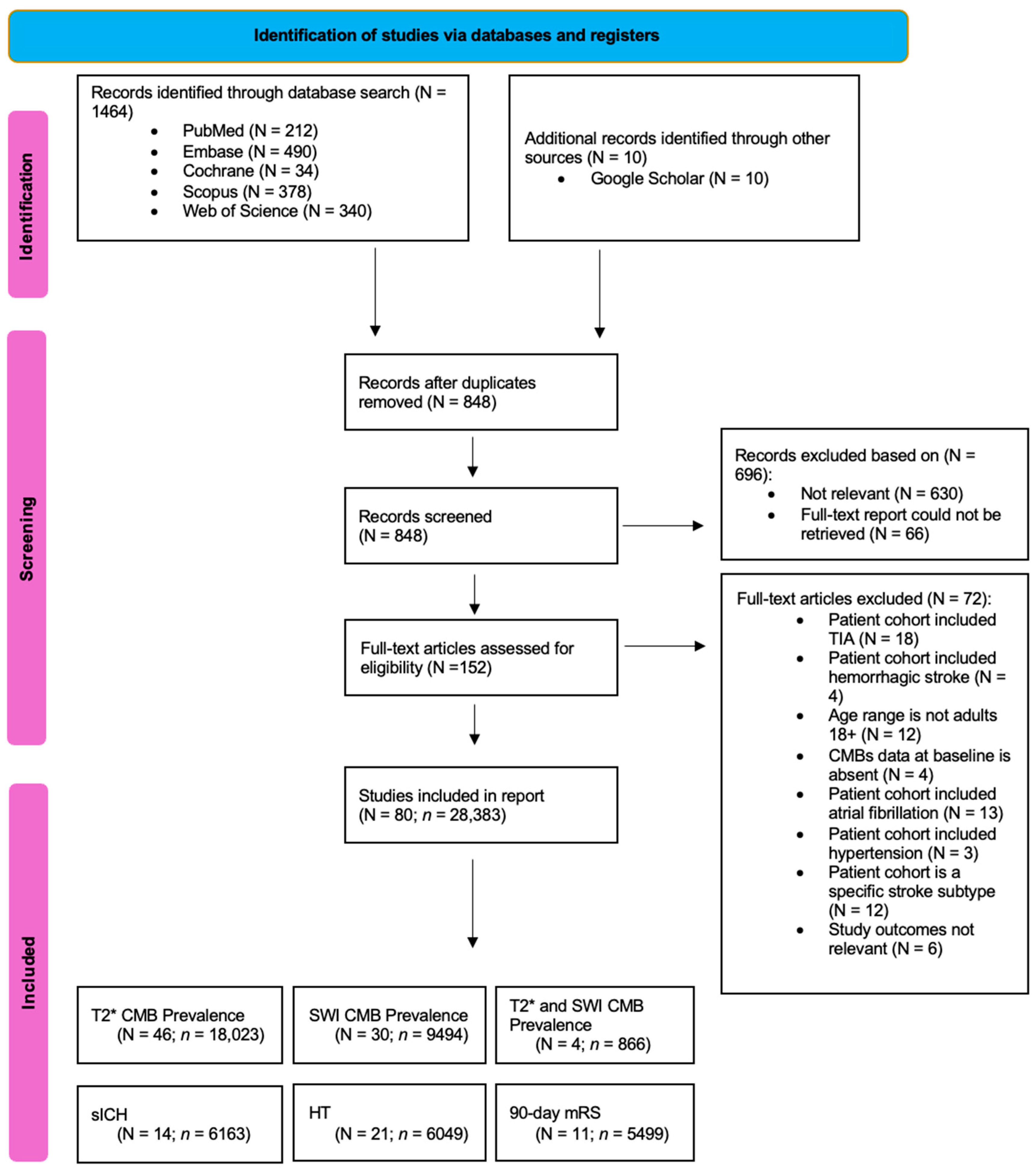 Medicina 61 01566 g001 Medicina 61 01566 g001