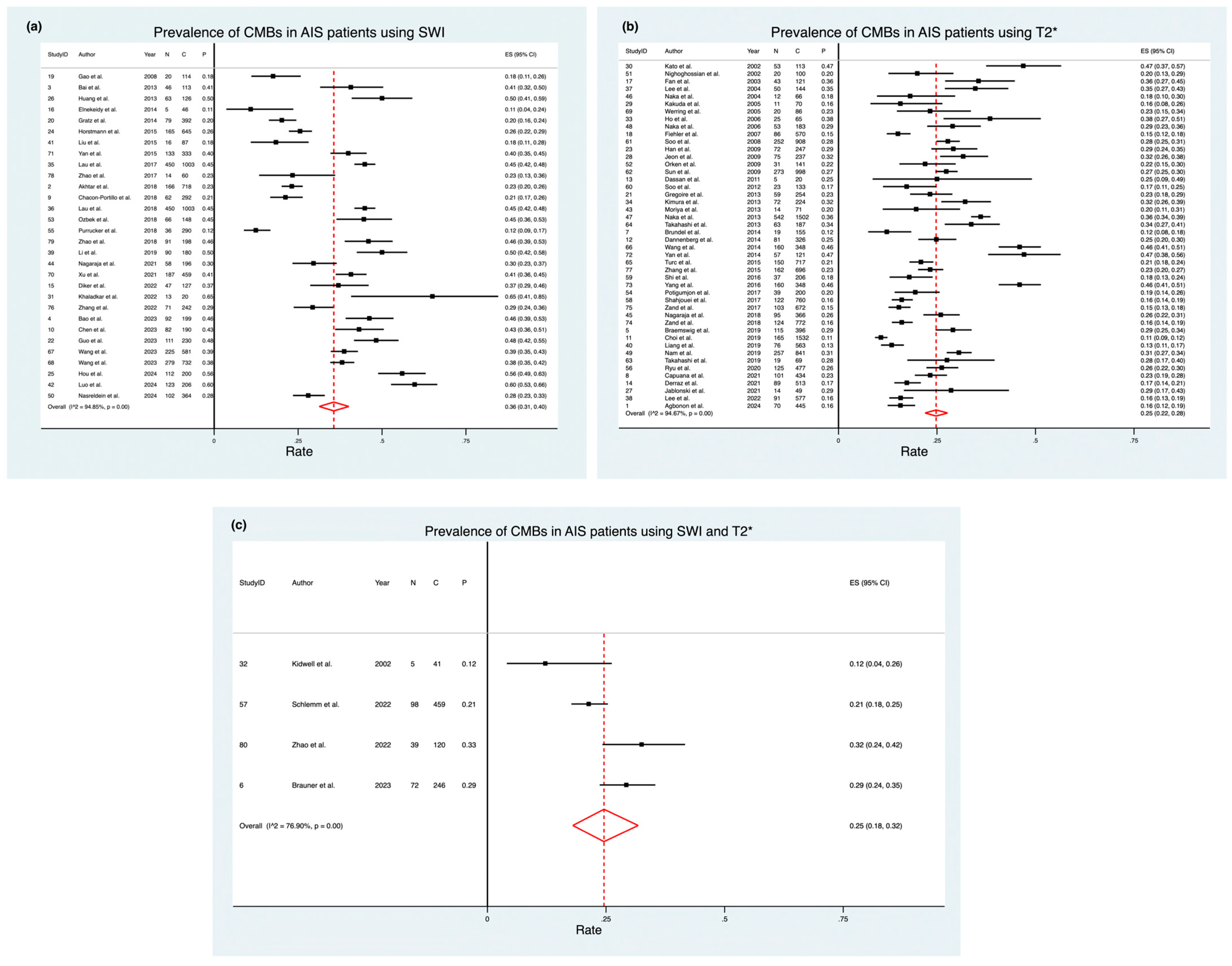 Medicina 61 01566 g002 Medicina 61 01566 g002