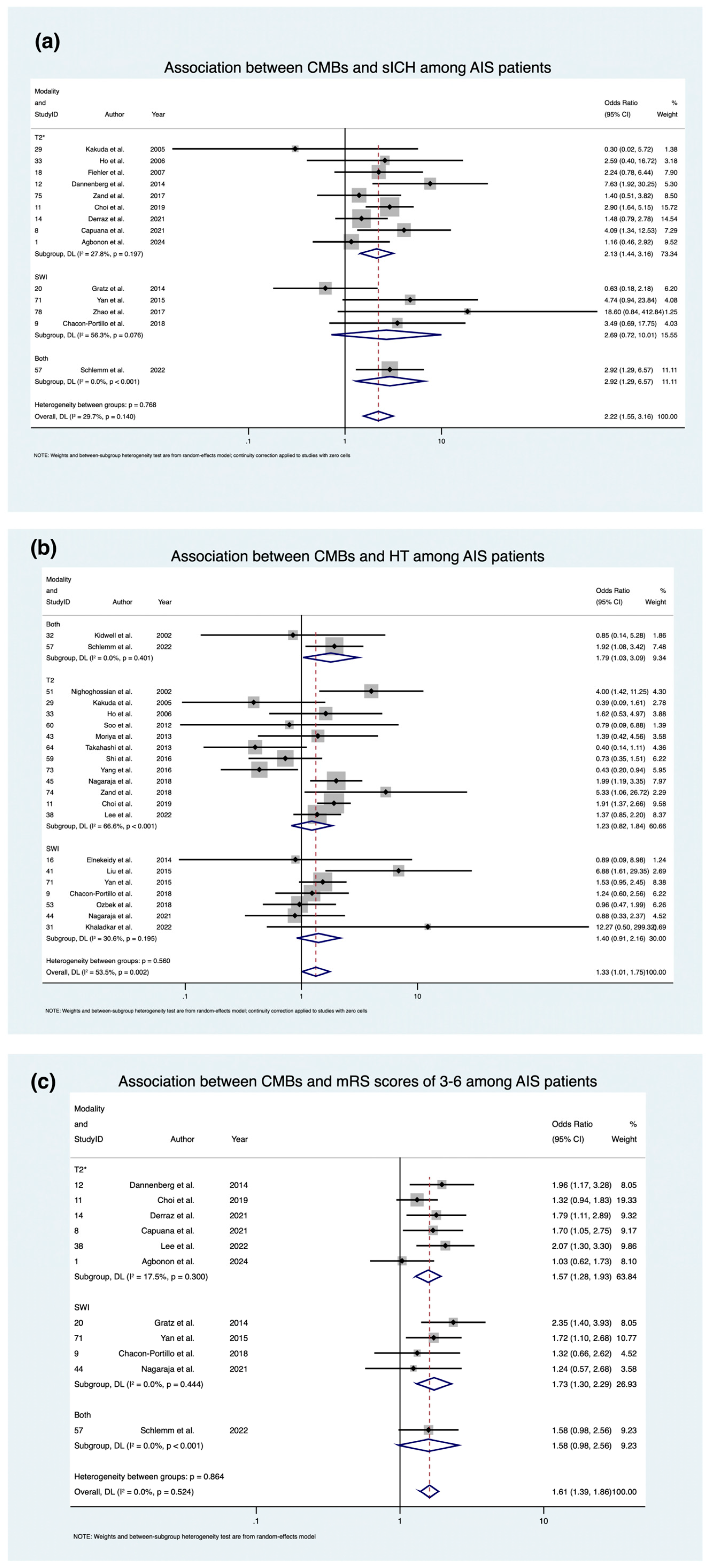 Medicina 61 01566 g003 Medicina 61 01566 g003