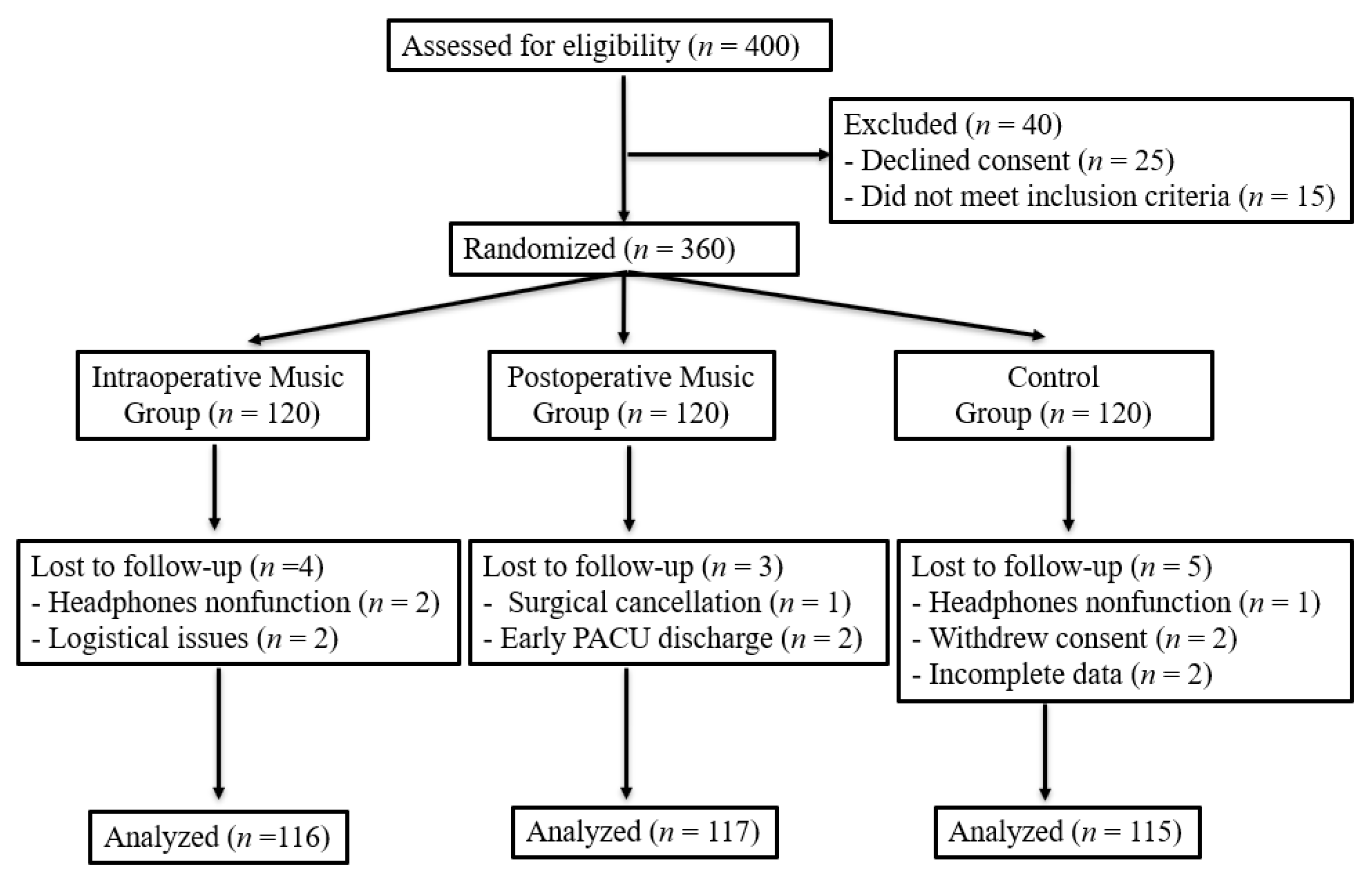 Medicina 61 01586 g001 Medicina 61 01586 g001