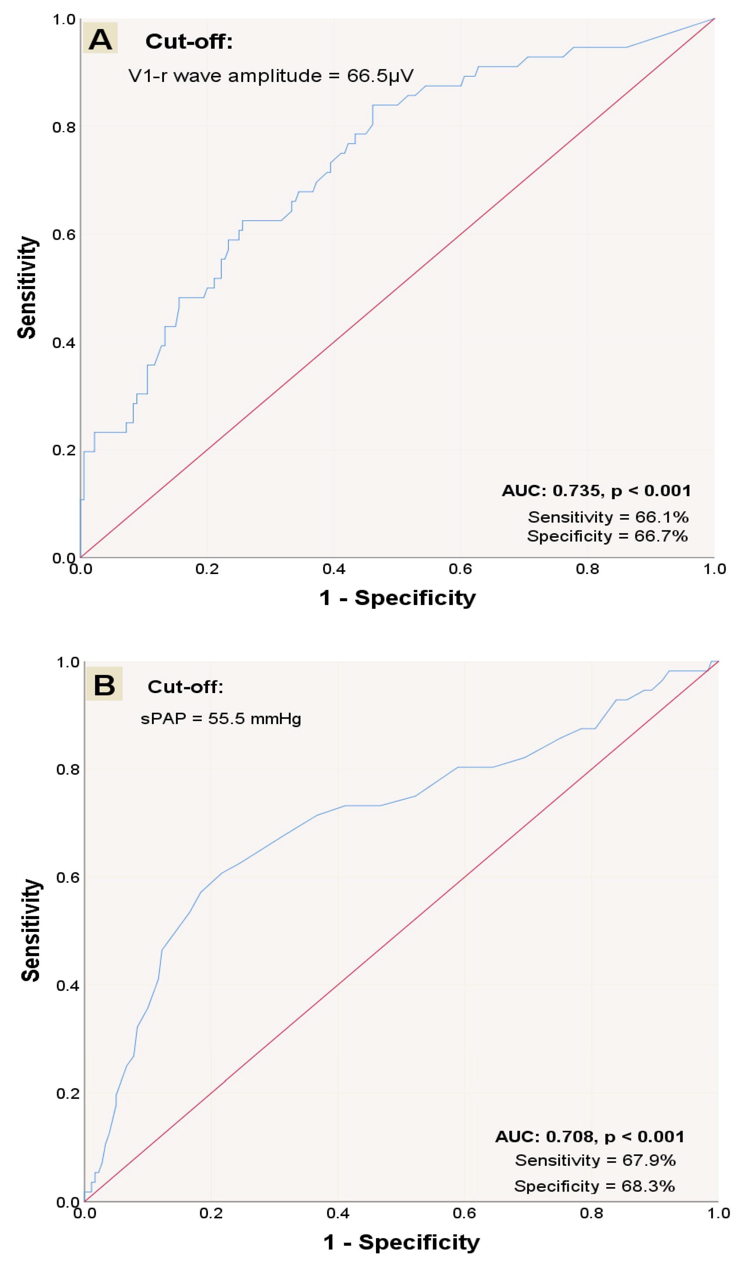Medicina 61 01618 g002