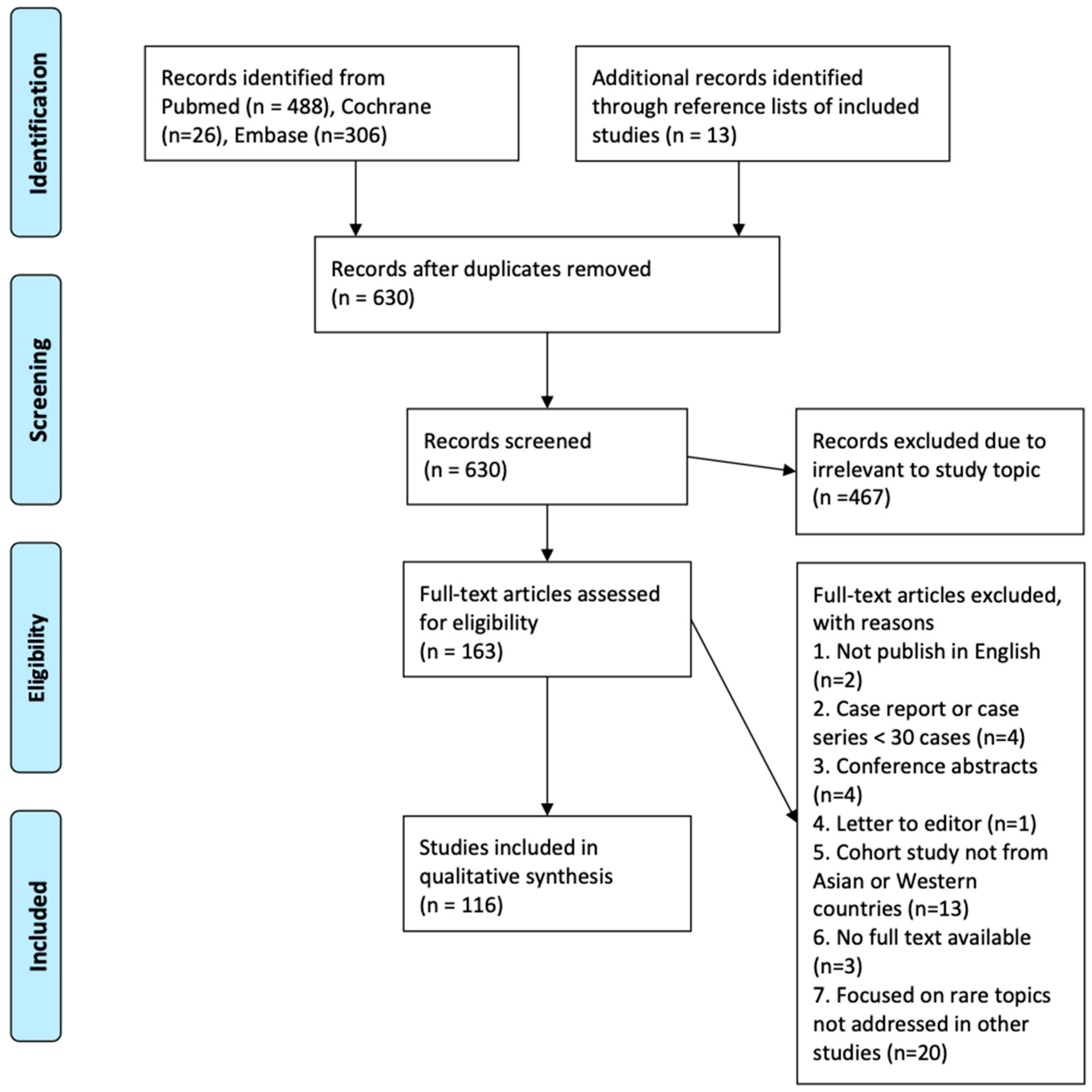 Medicina 61 01620 g001