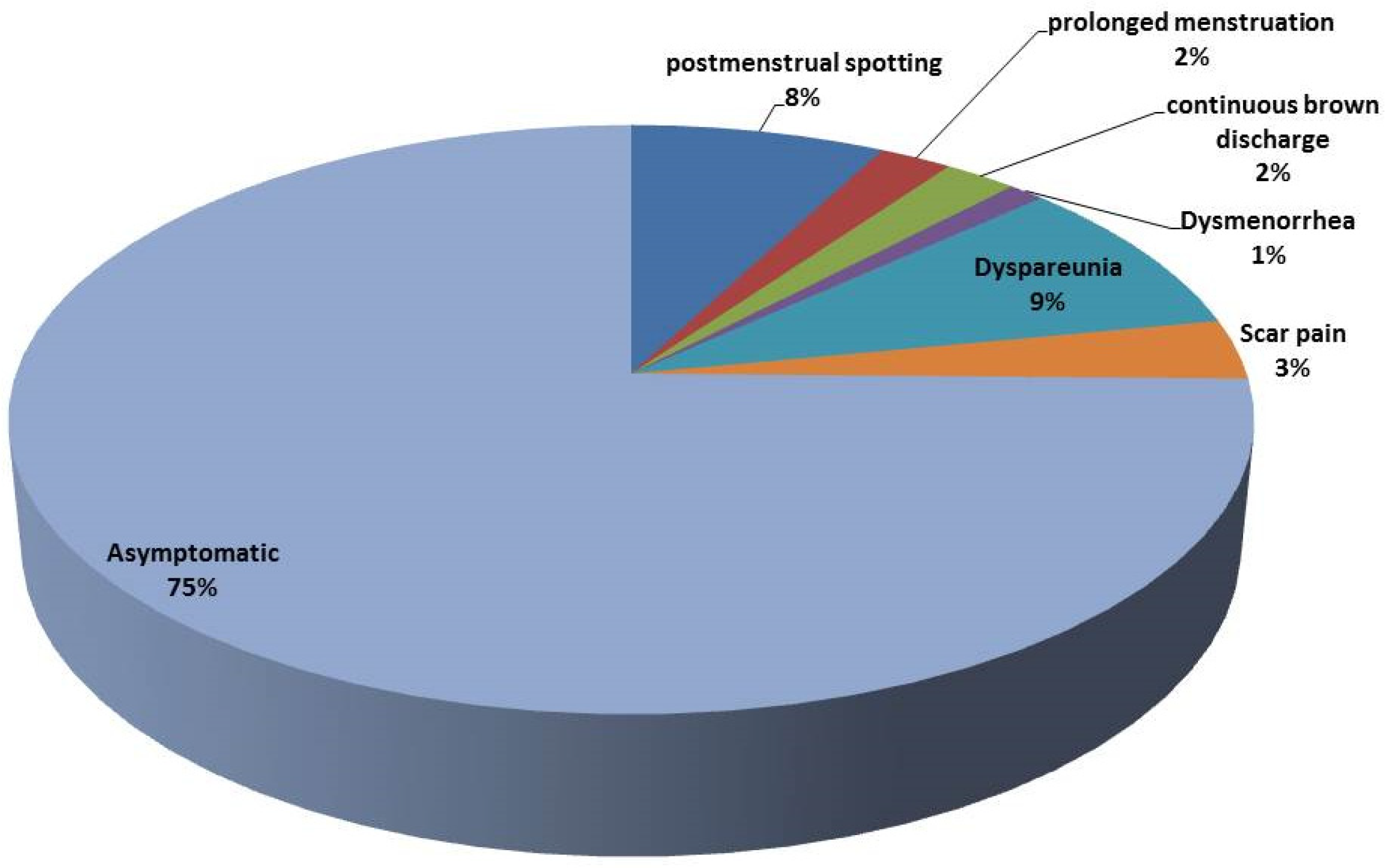 Medicina 61 01621 g003