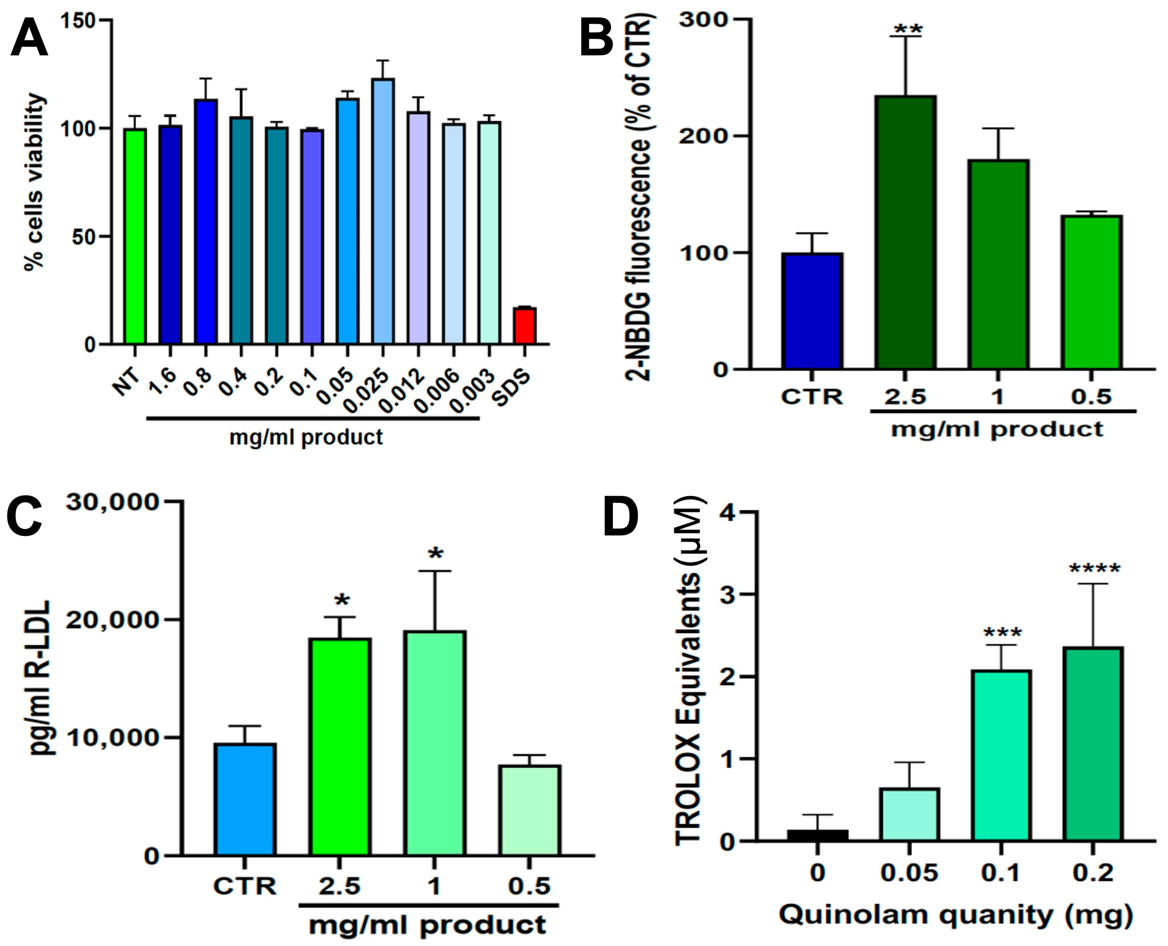 Medicina 61 01638 g001