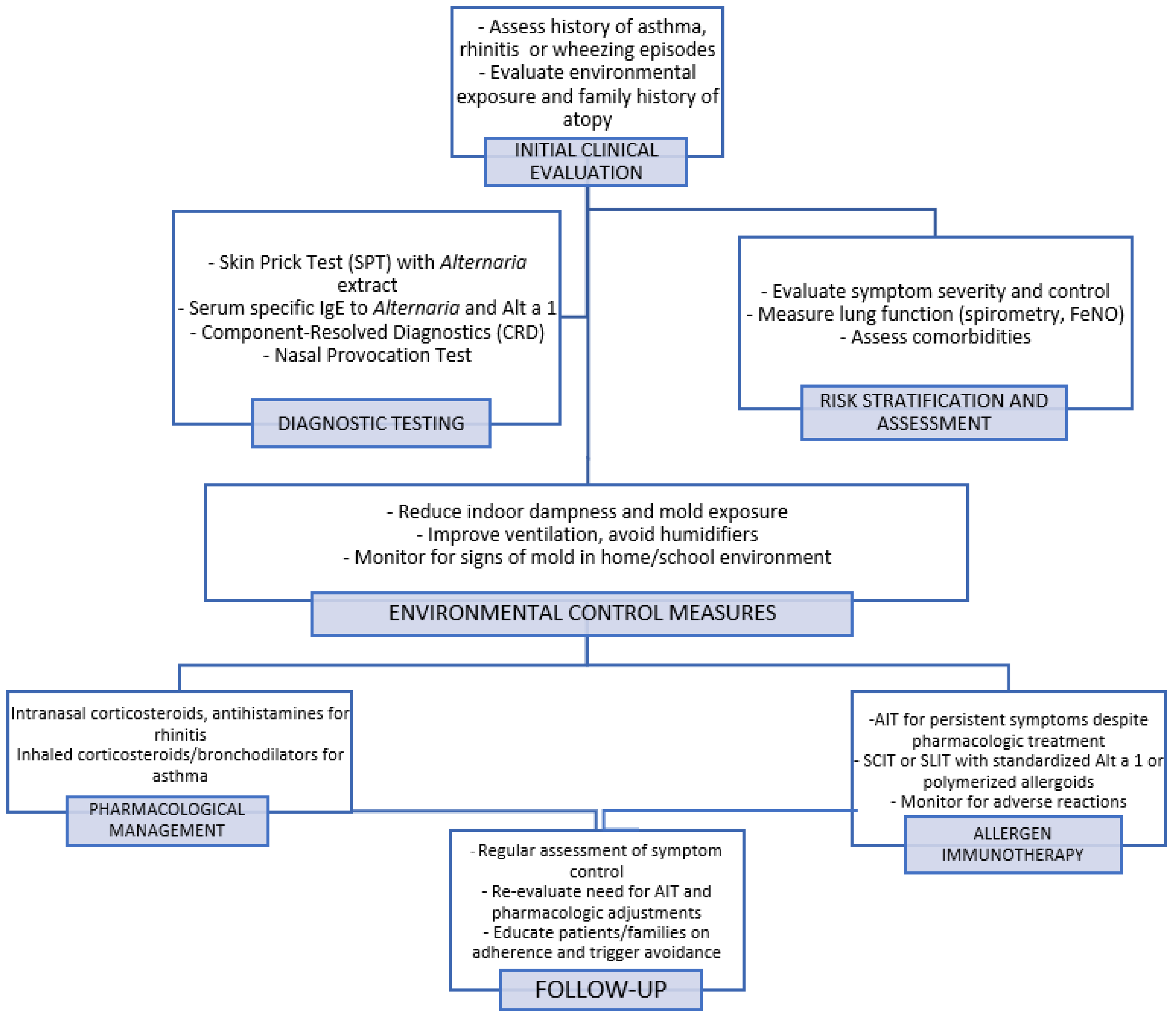 Medicina 61 01639 g001