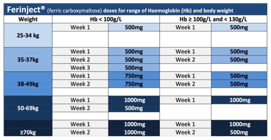 Medicina 61 01647 g0a1