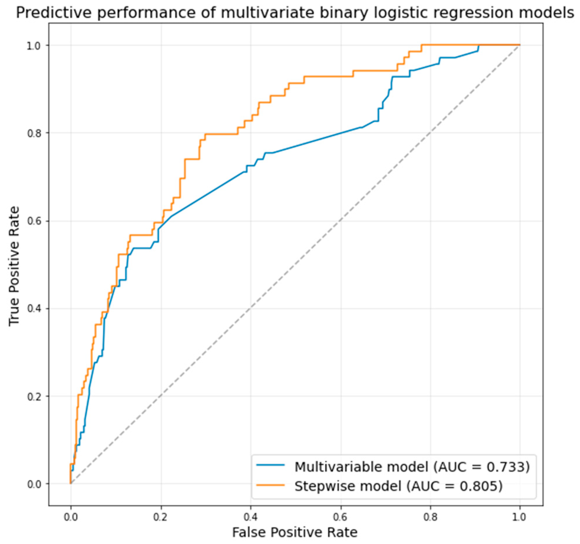 Medicina 61 01650 g002
