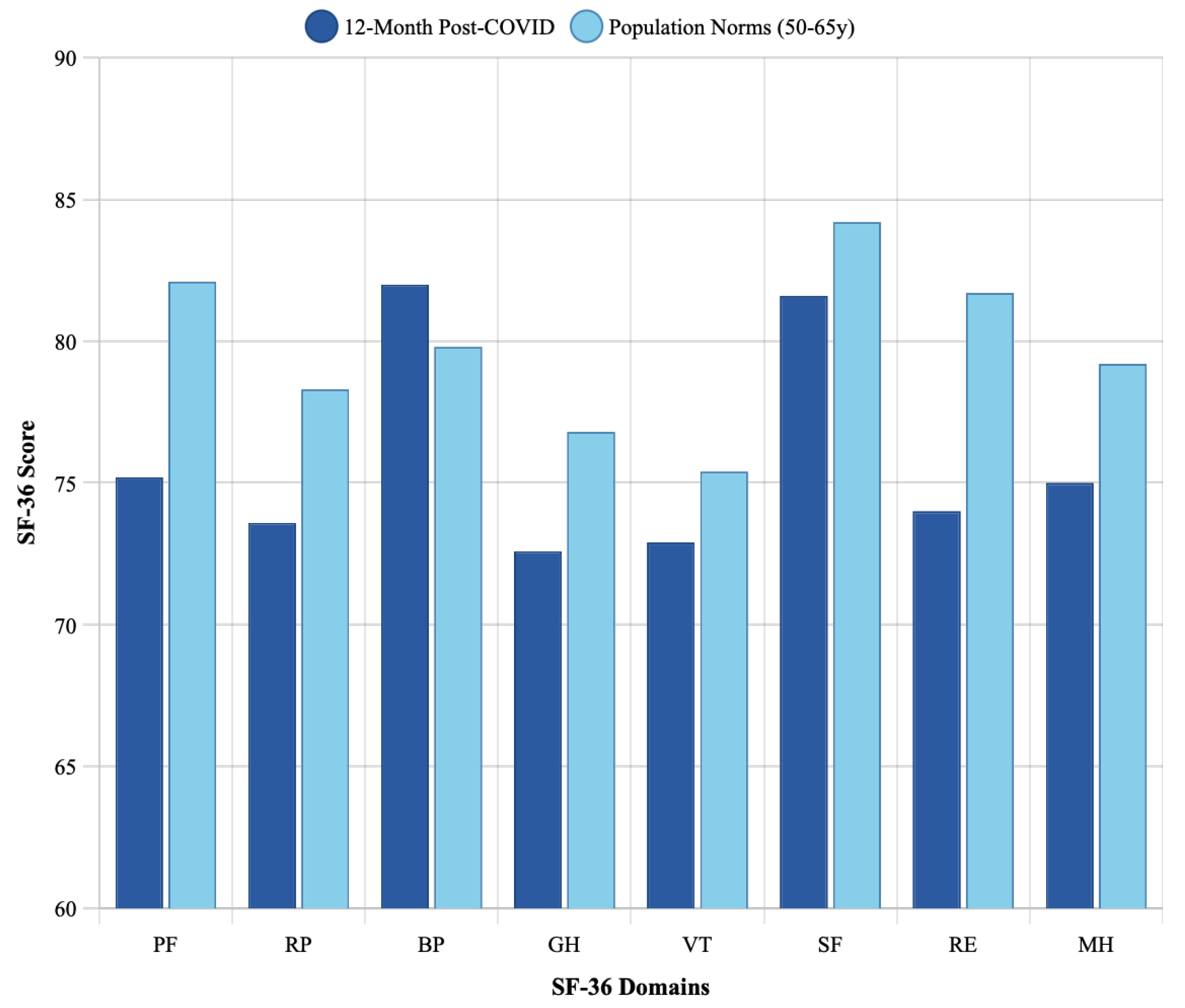 Medicina 61 01657 g002