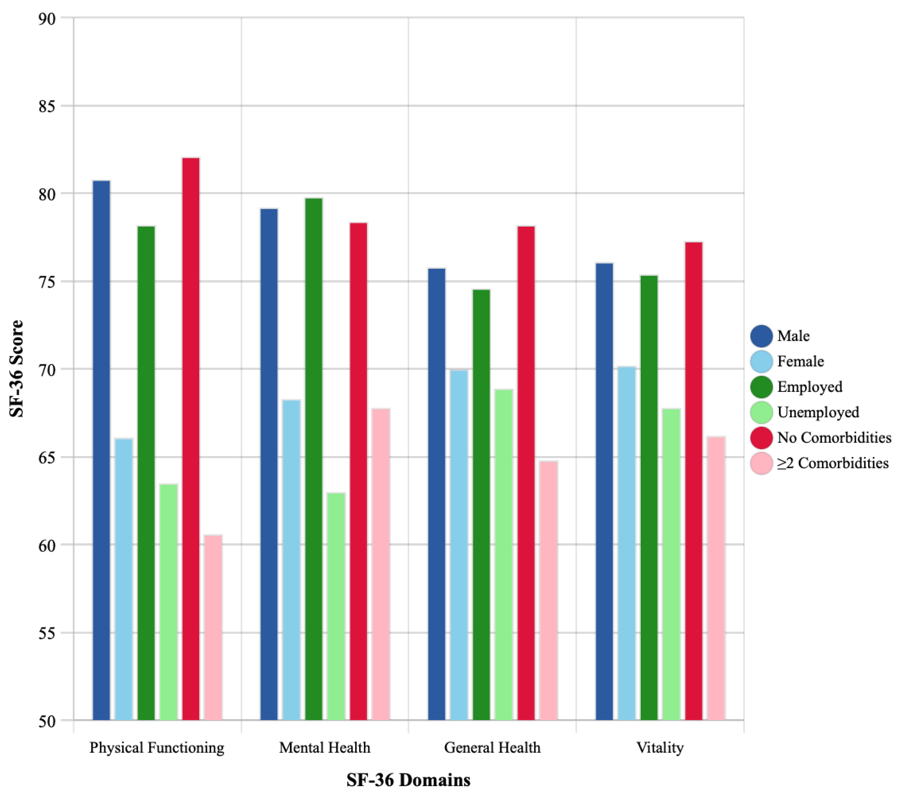 Medicina 61 01657 g003