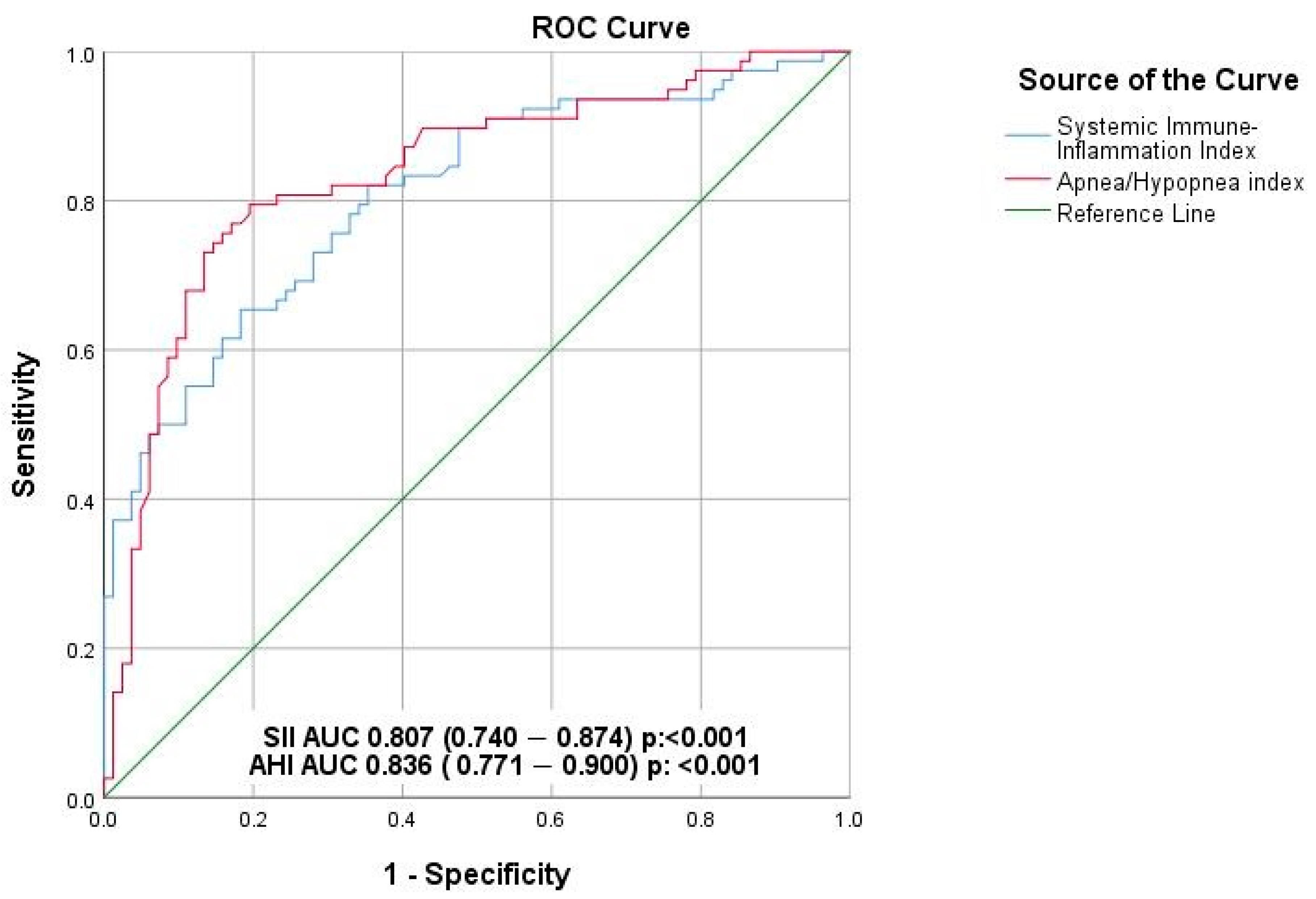 Medicina 61 01674 g001 Medicina 61 01674 g001
