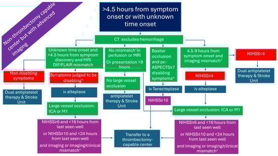 Medicina 61 01700 g004