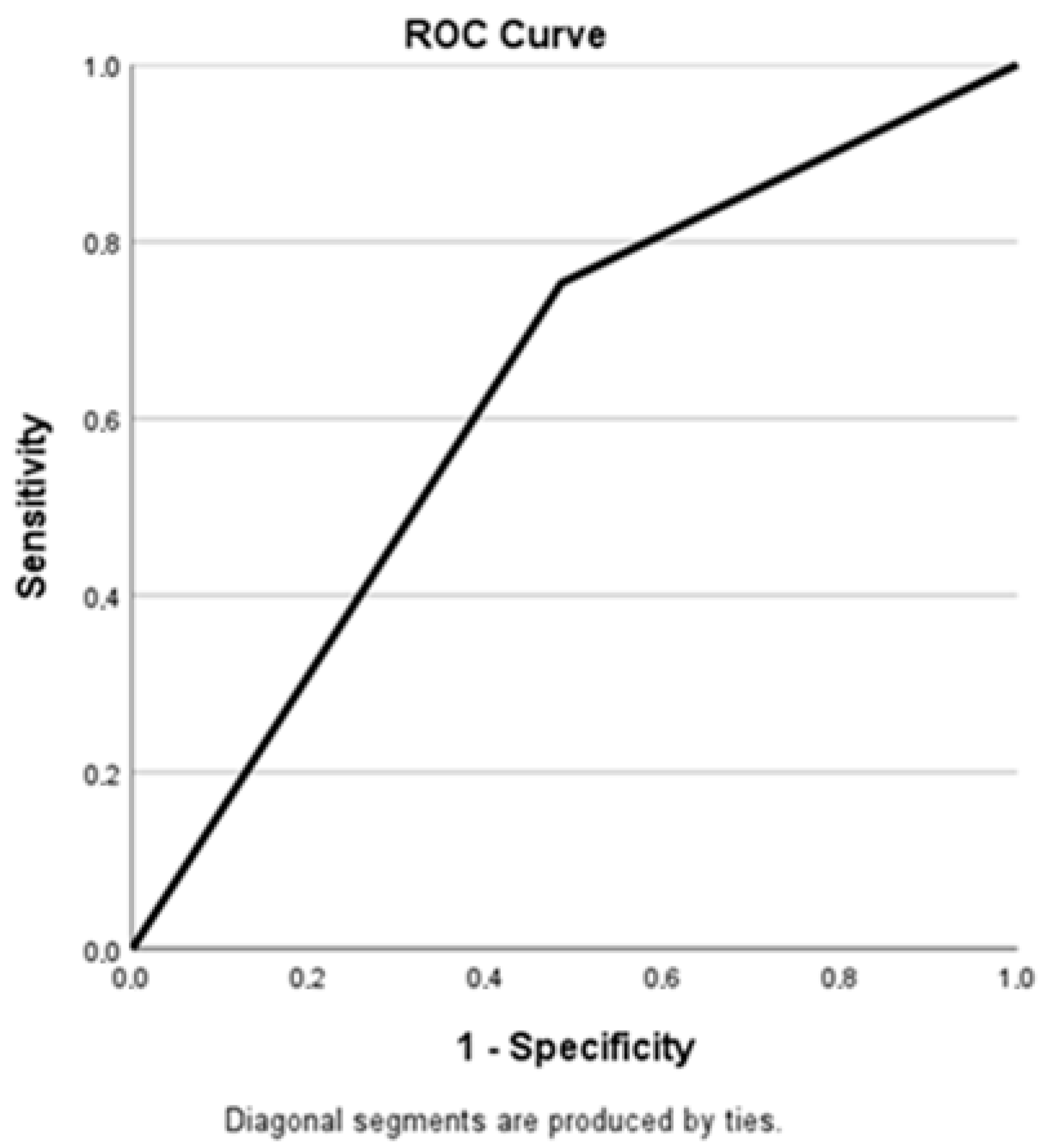 Medicina 61 01715 g003
