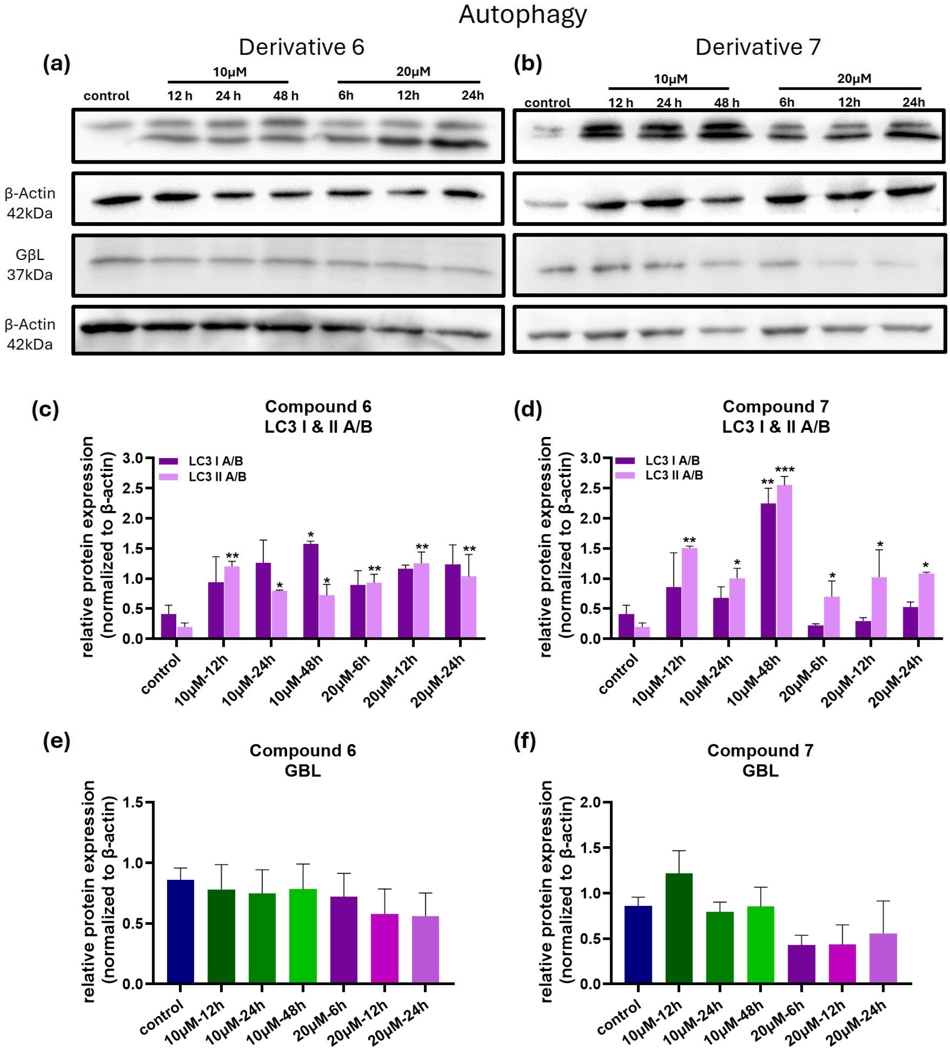 Medicina 61 01731 g007