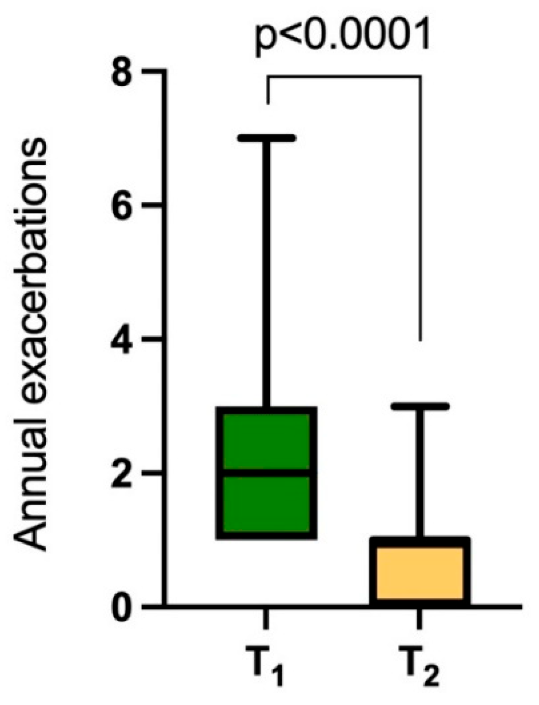 Medicina 61 01747 g002
