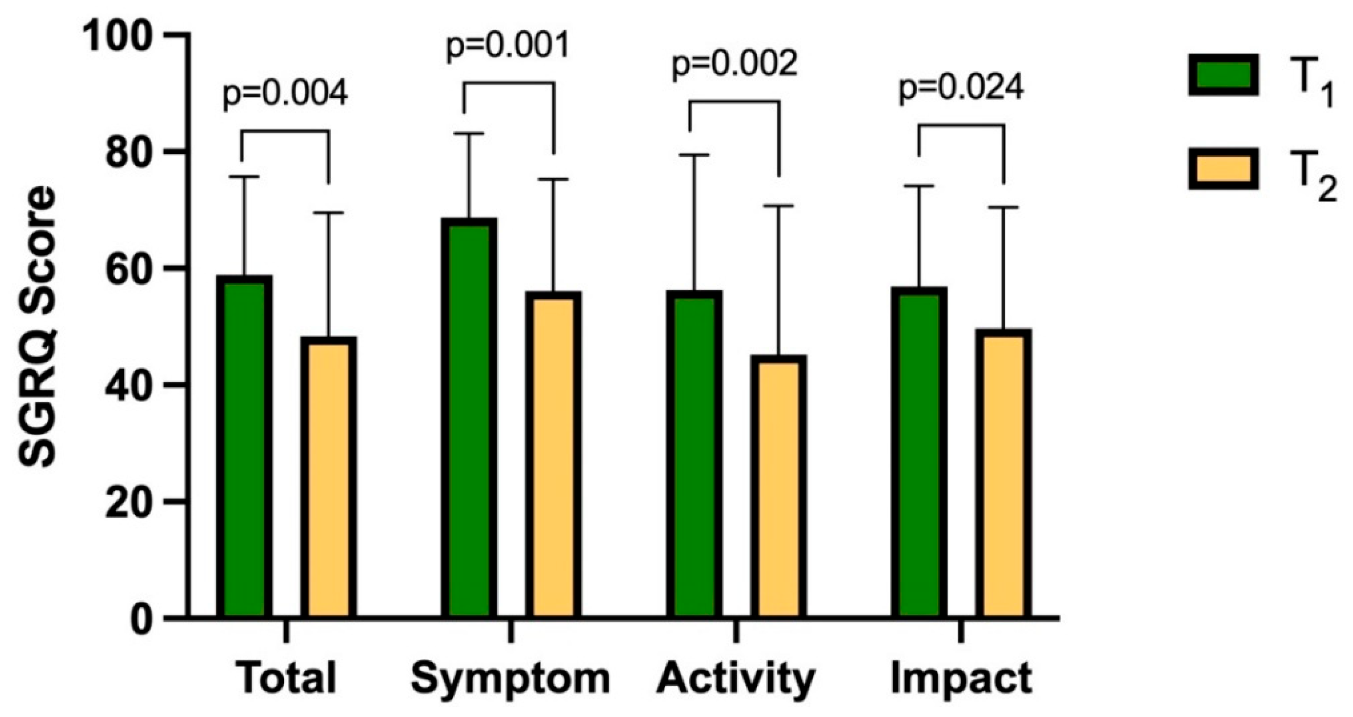 Medicina 61 01747 g004