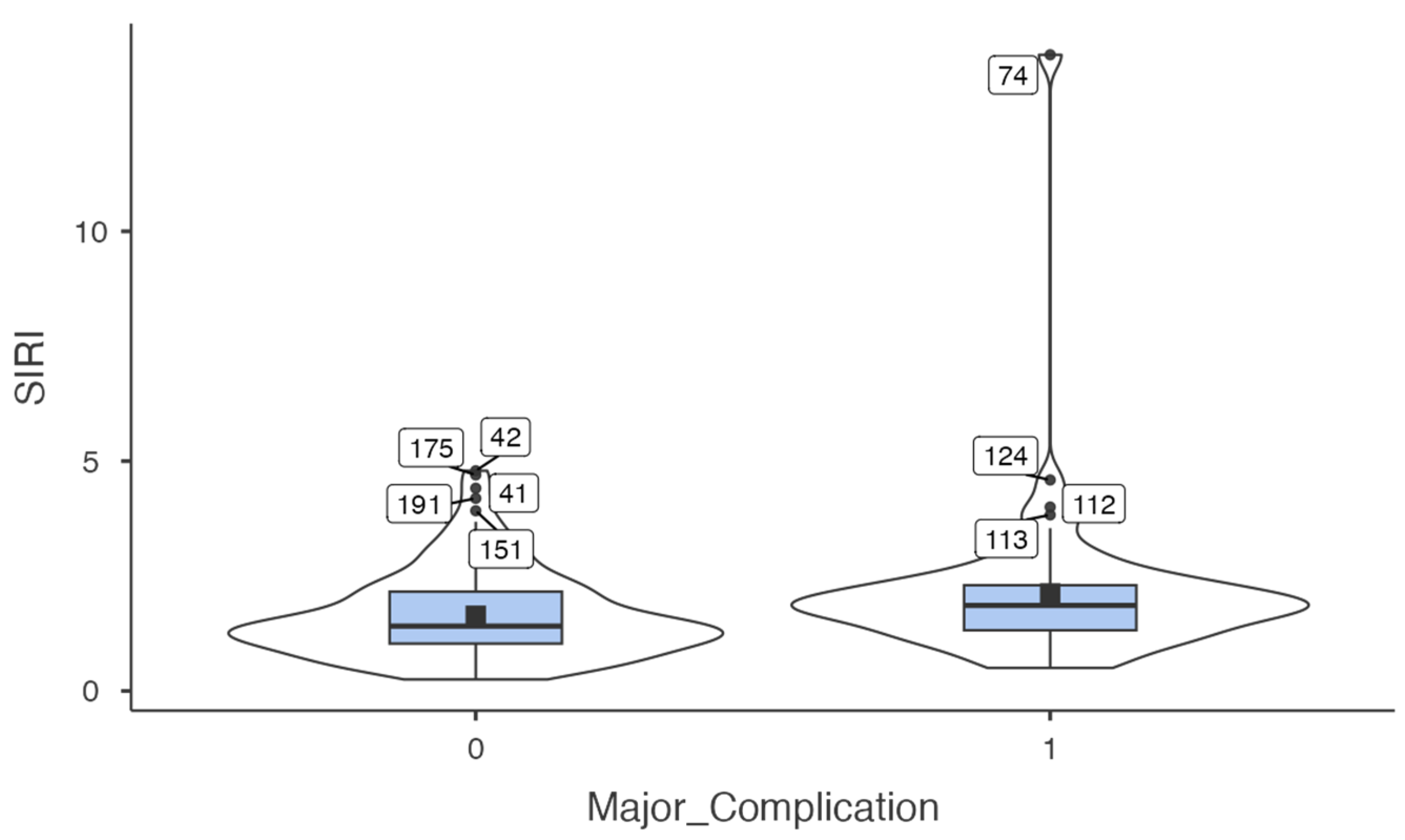 Medicina 61 01756 g001