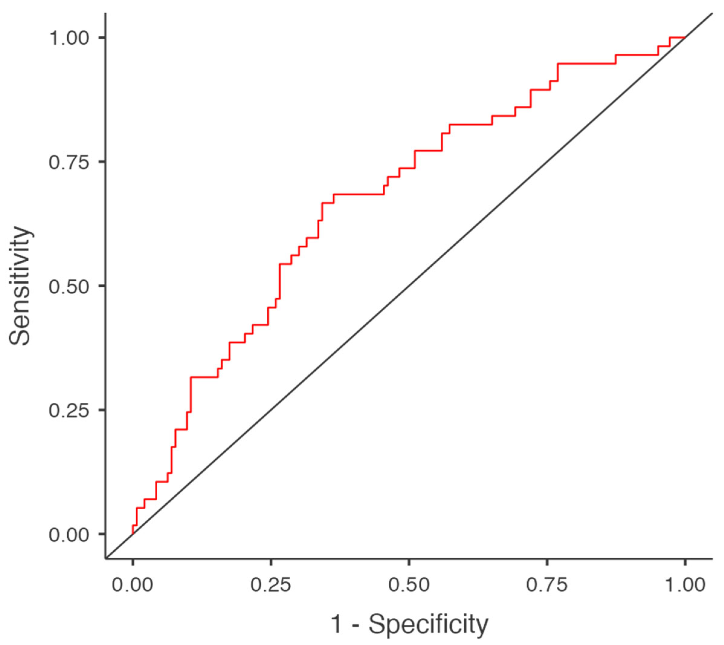 Medicina 61 01756 g003