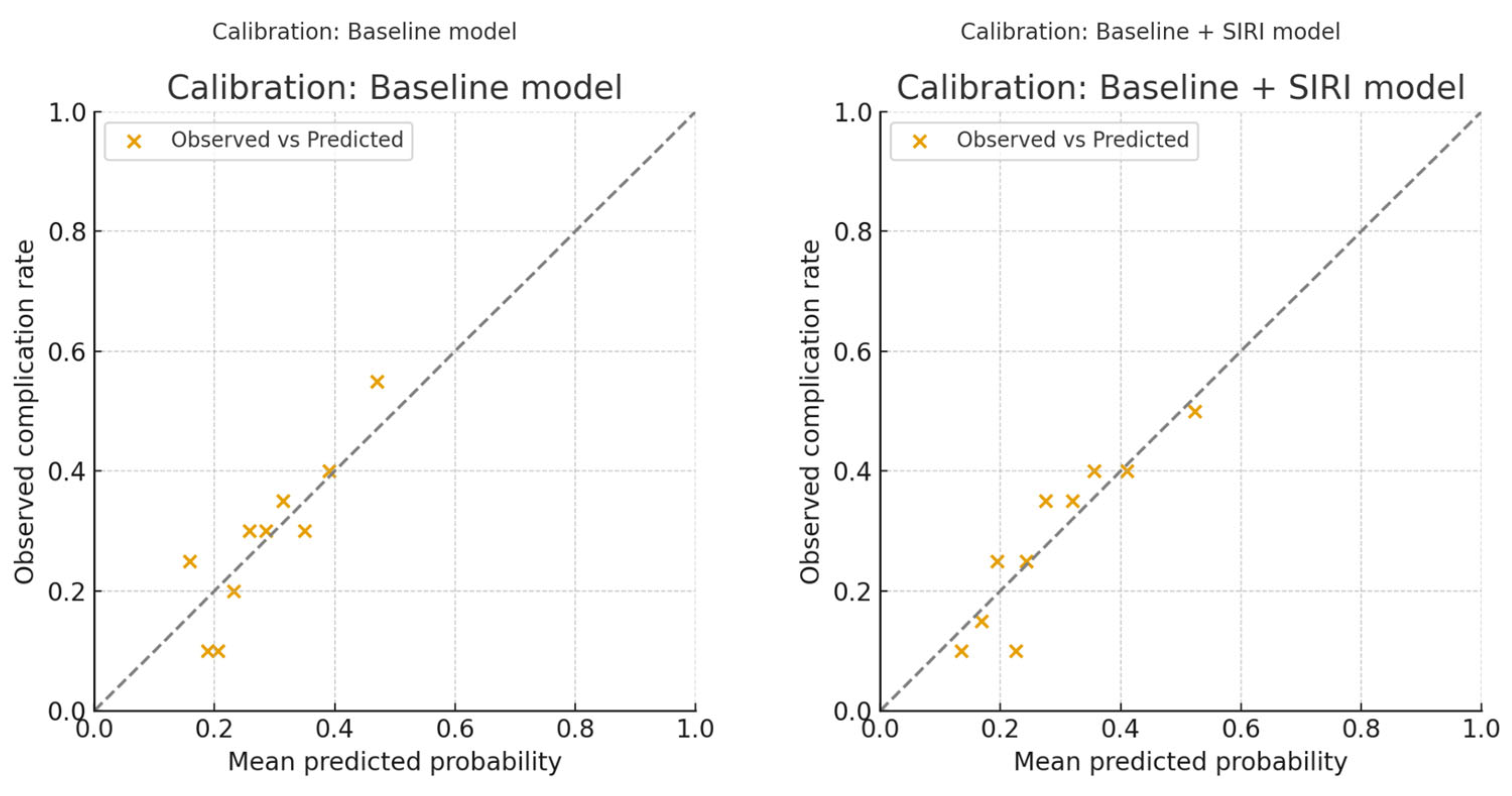 Medicina 61 01756 g004