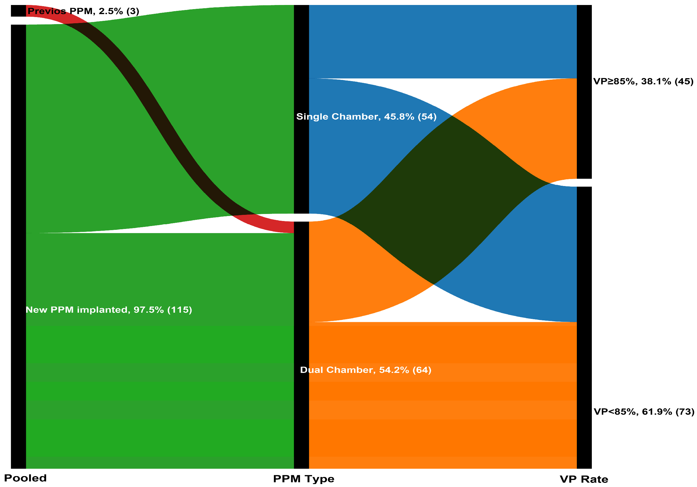 Medicina 61 01758 g001