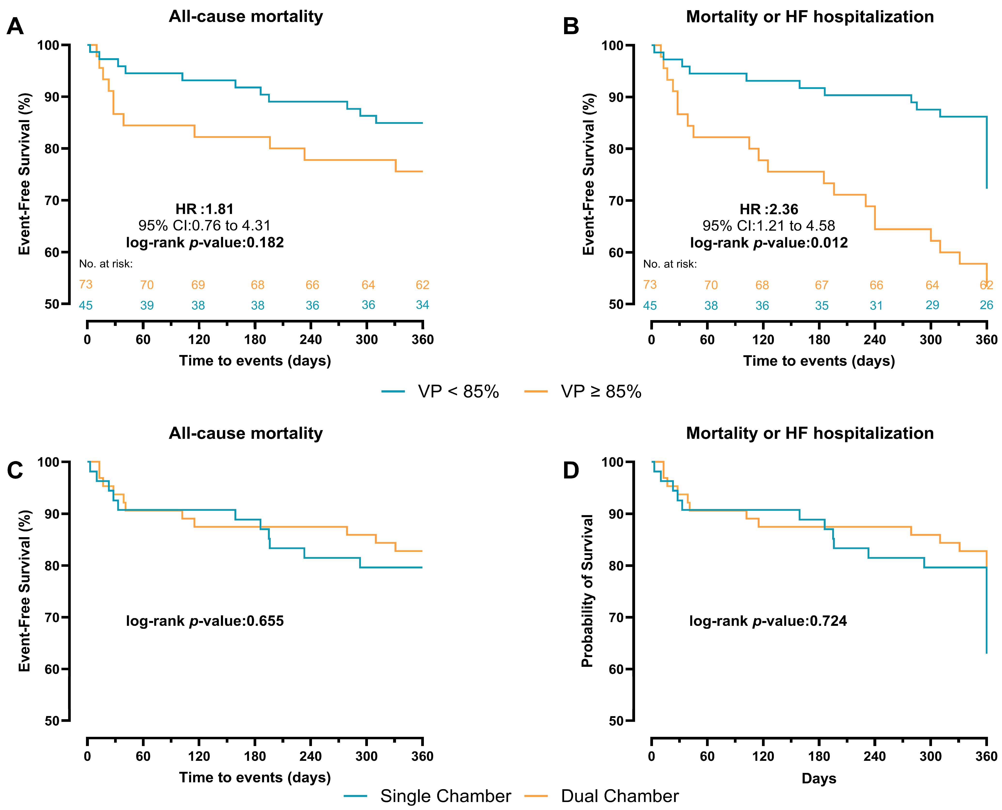 Medicina 61 01758 g003