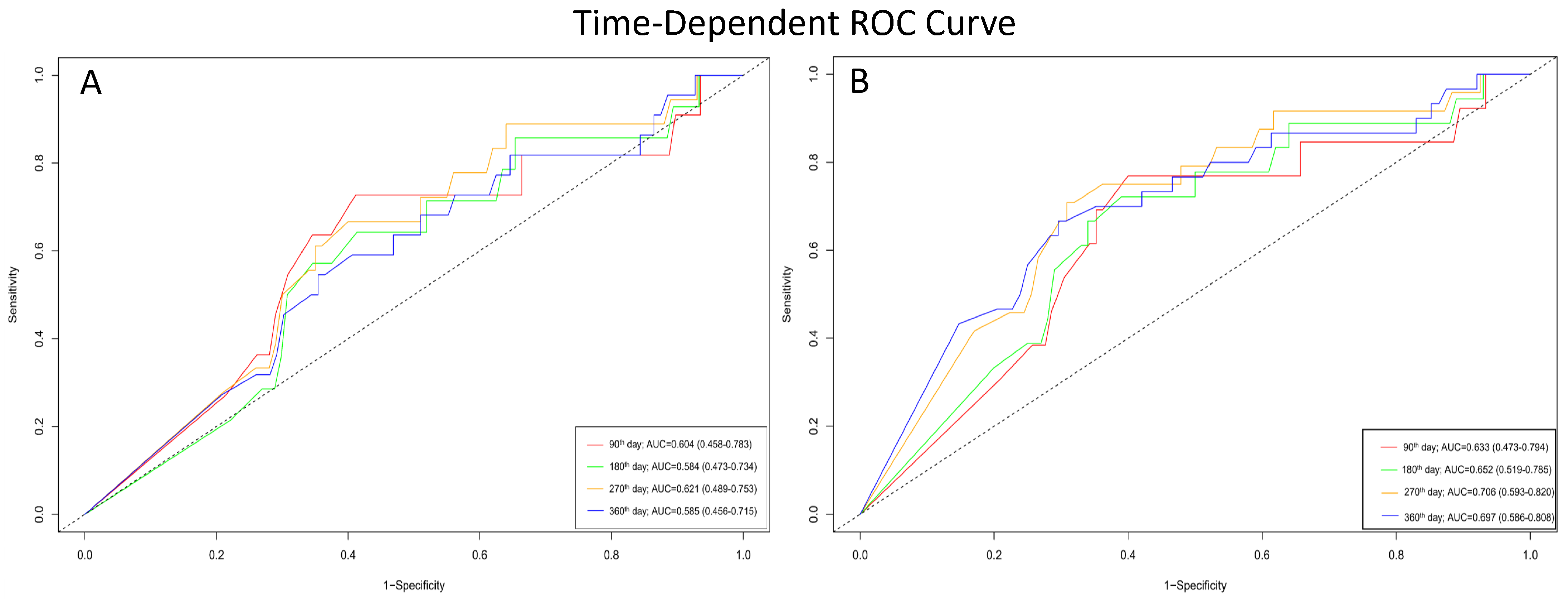 Medicina 61 01758 g004