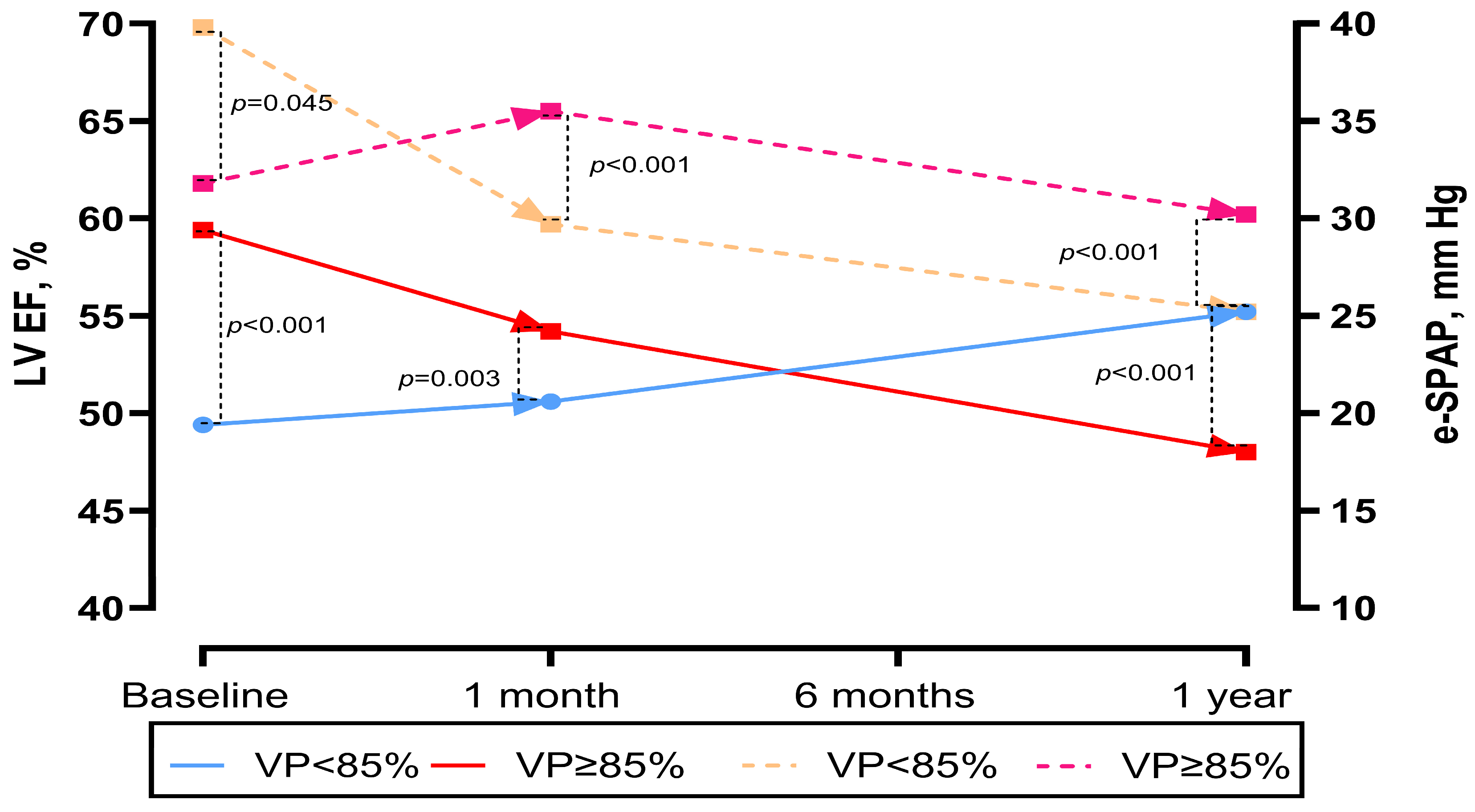 Medicina 61 01758 g005