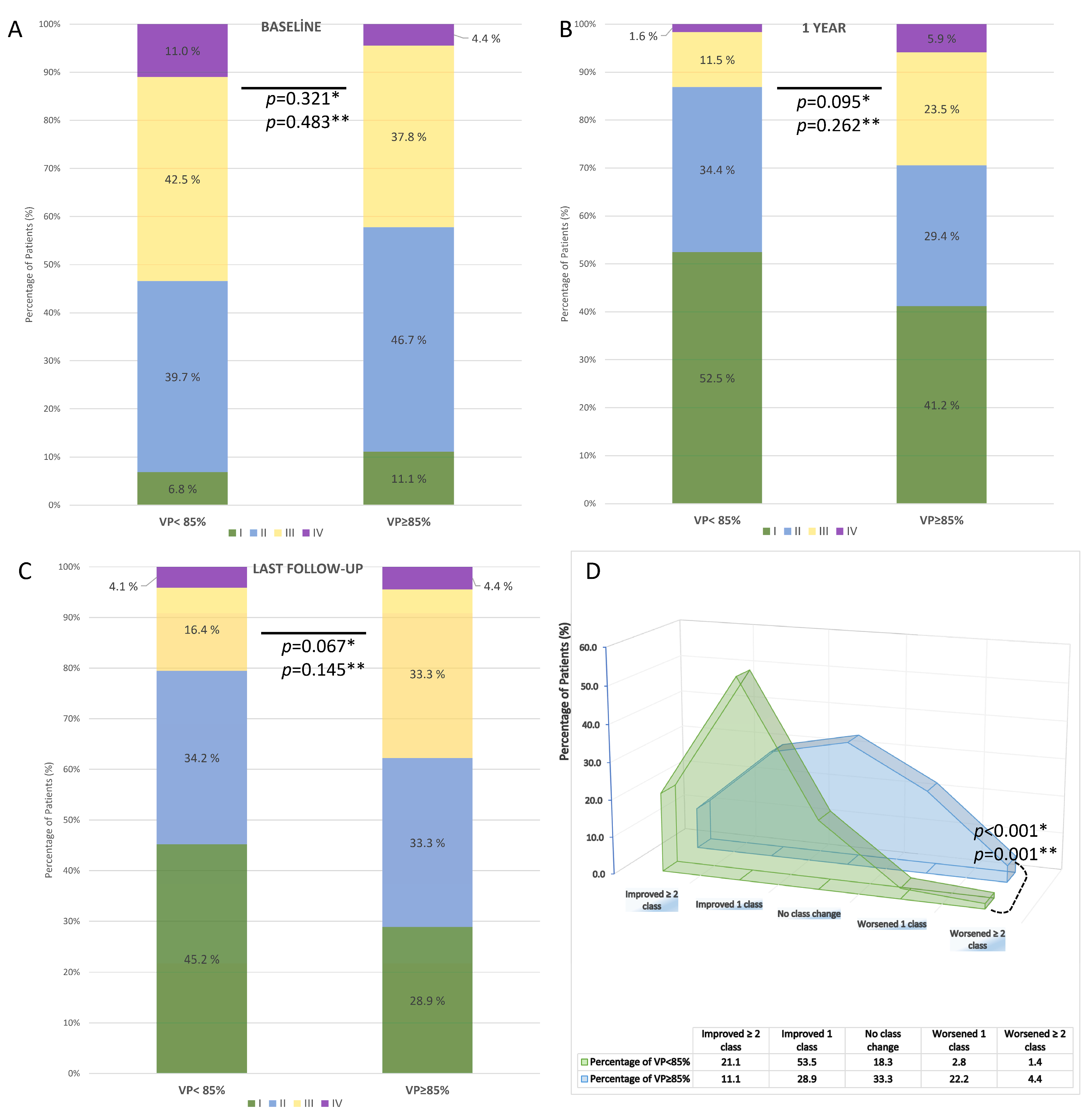 Medicina 61 01758 g006