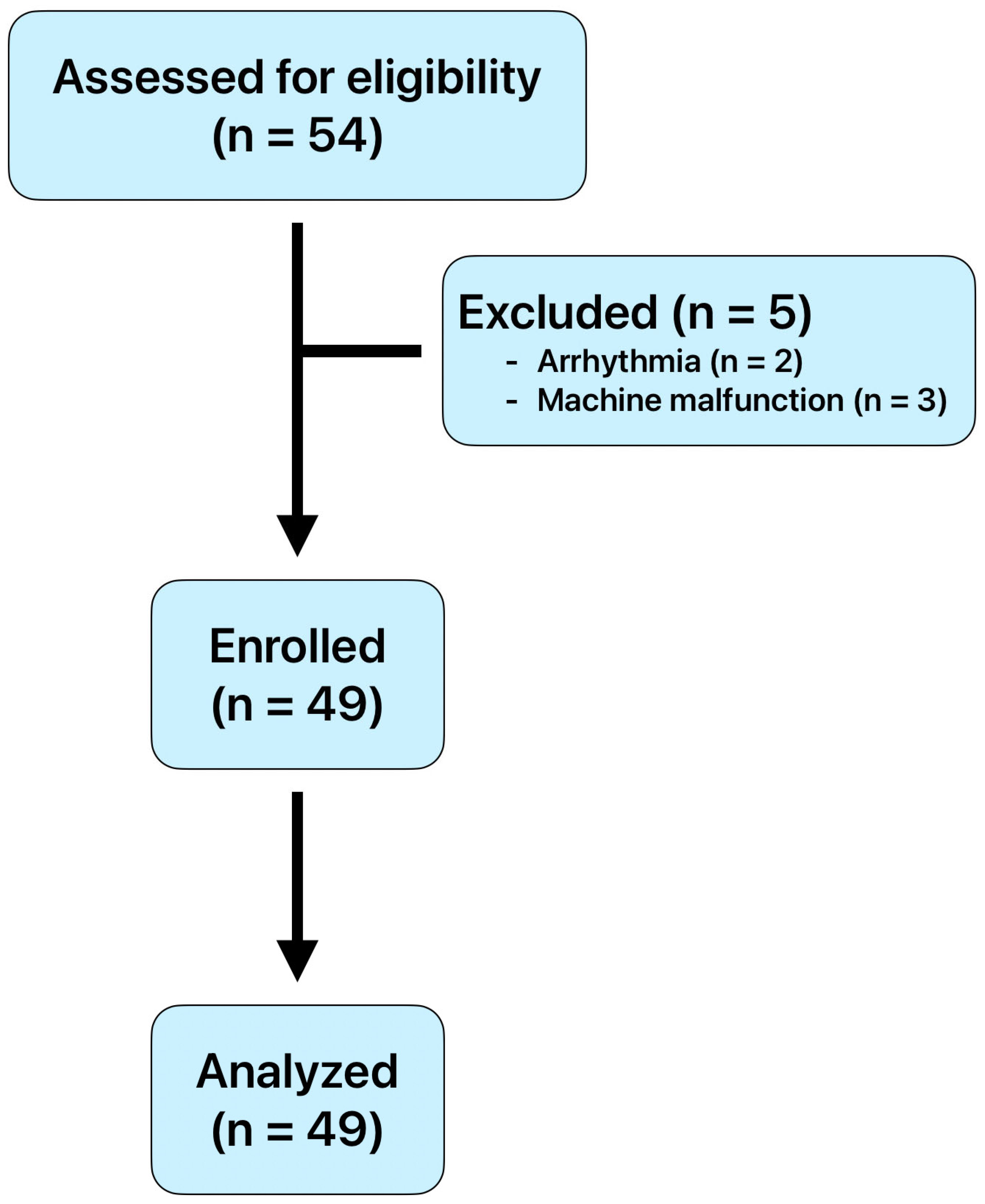 Medicina 61 01772 g003