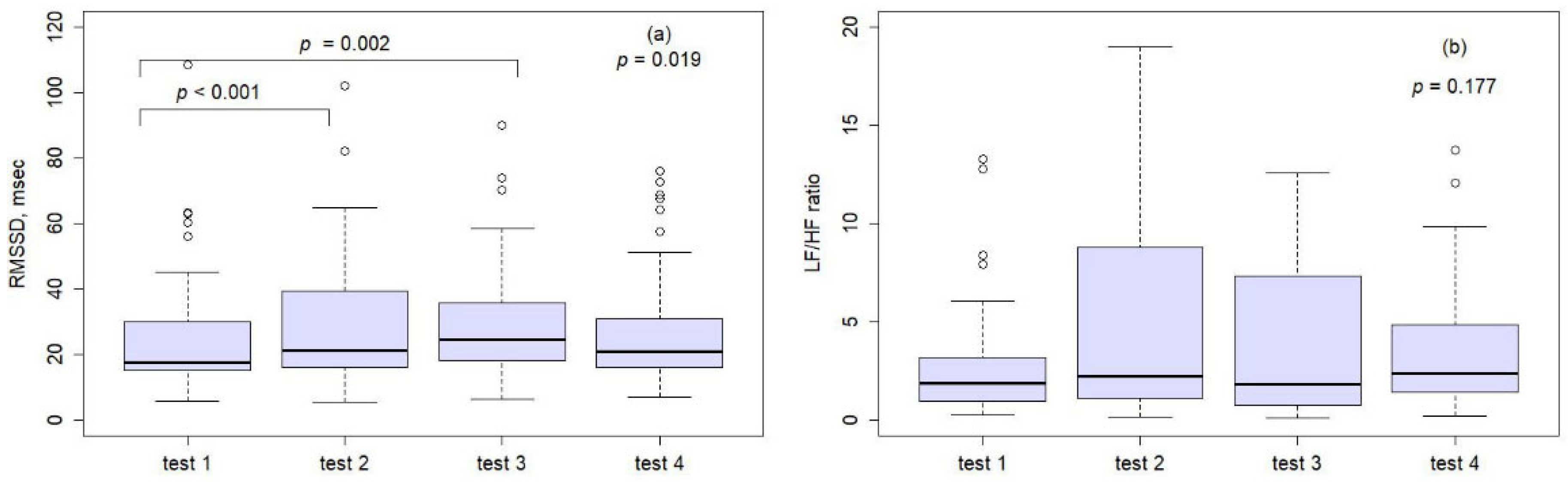 Medicina 61 01772 g004
