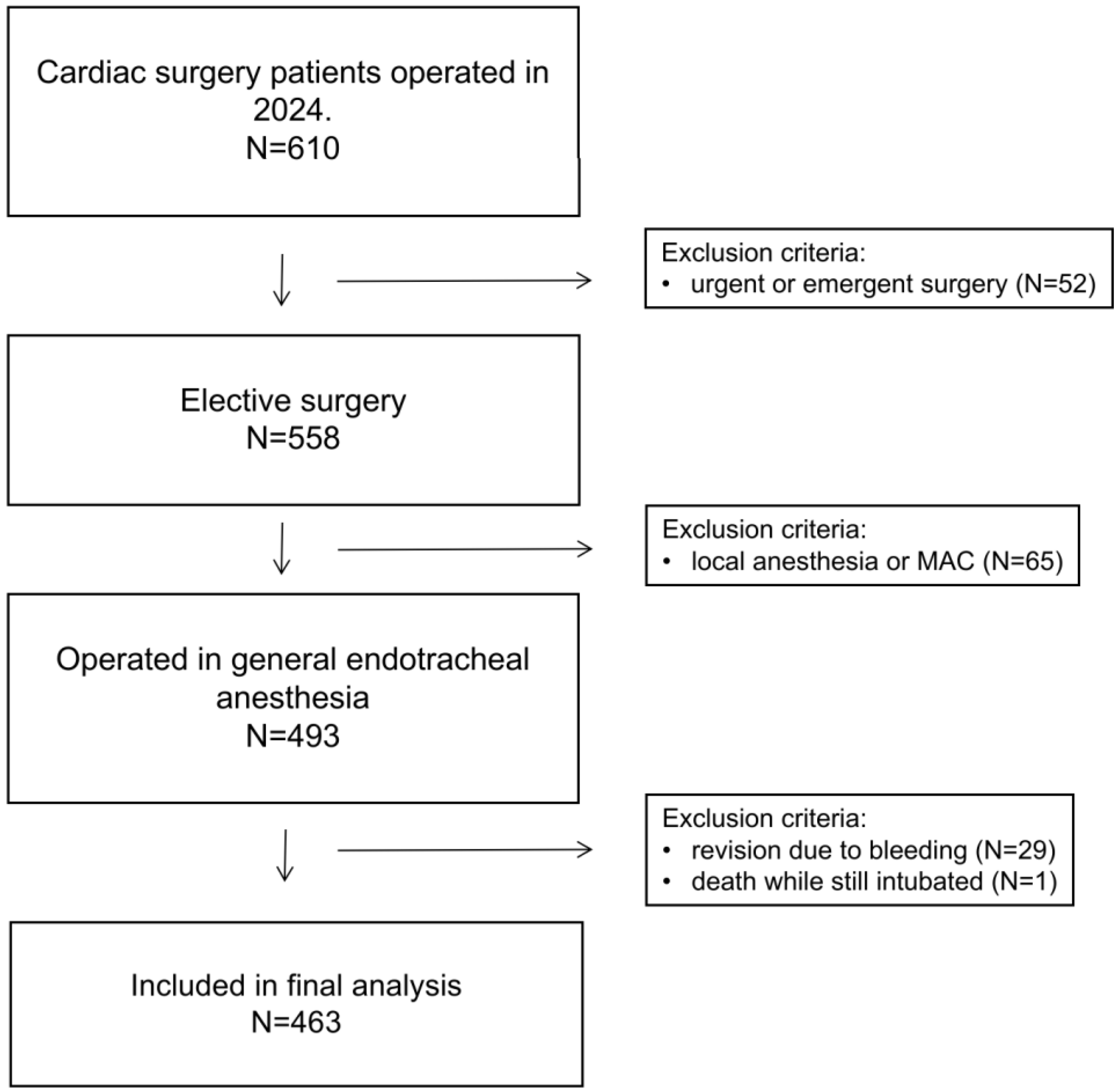 Medicina 61 01778 g001