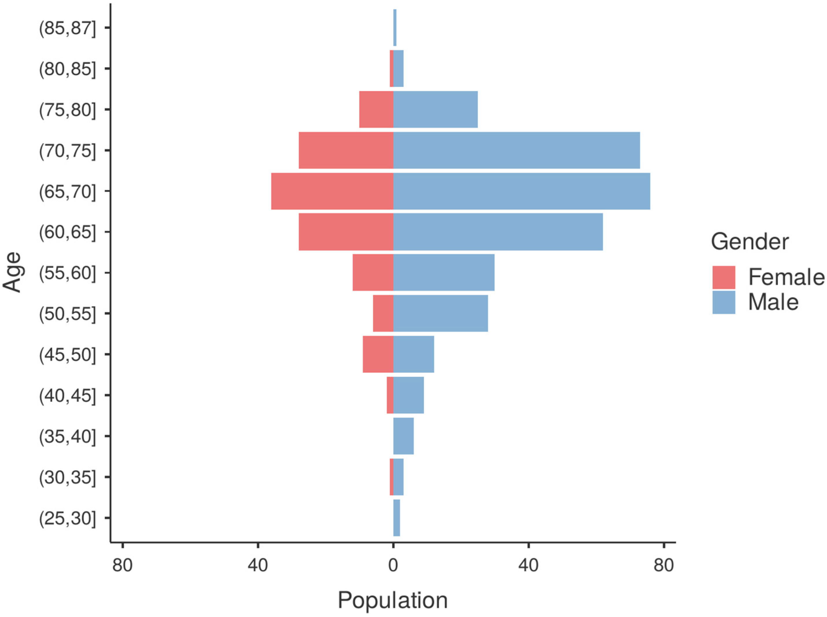 Medicina 61 01778 g002