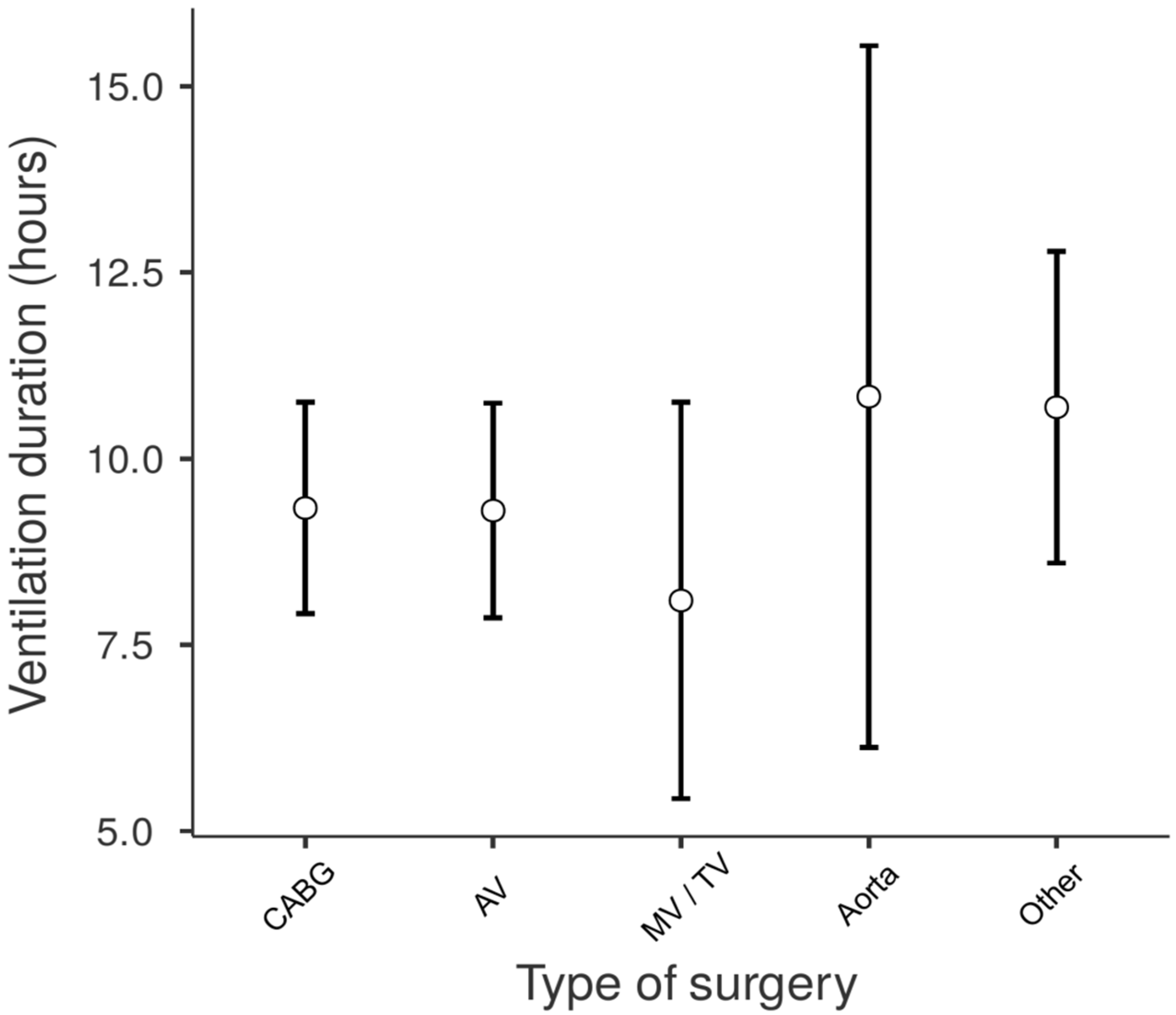 Medicina 61 01778 g003