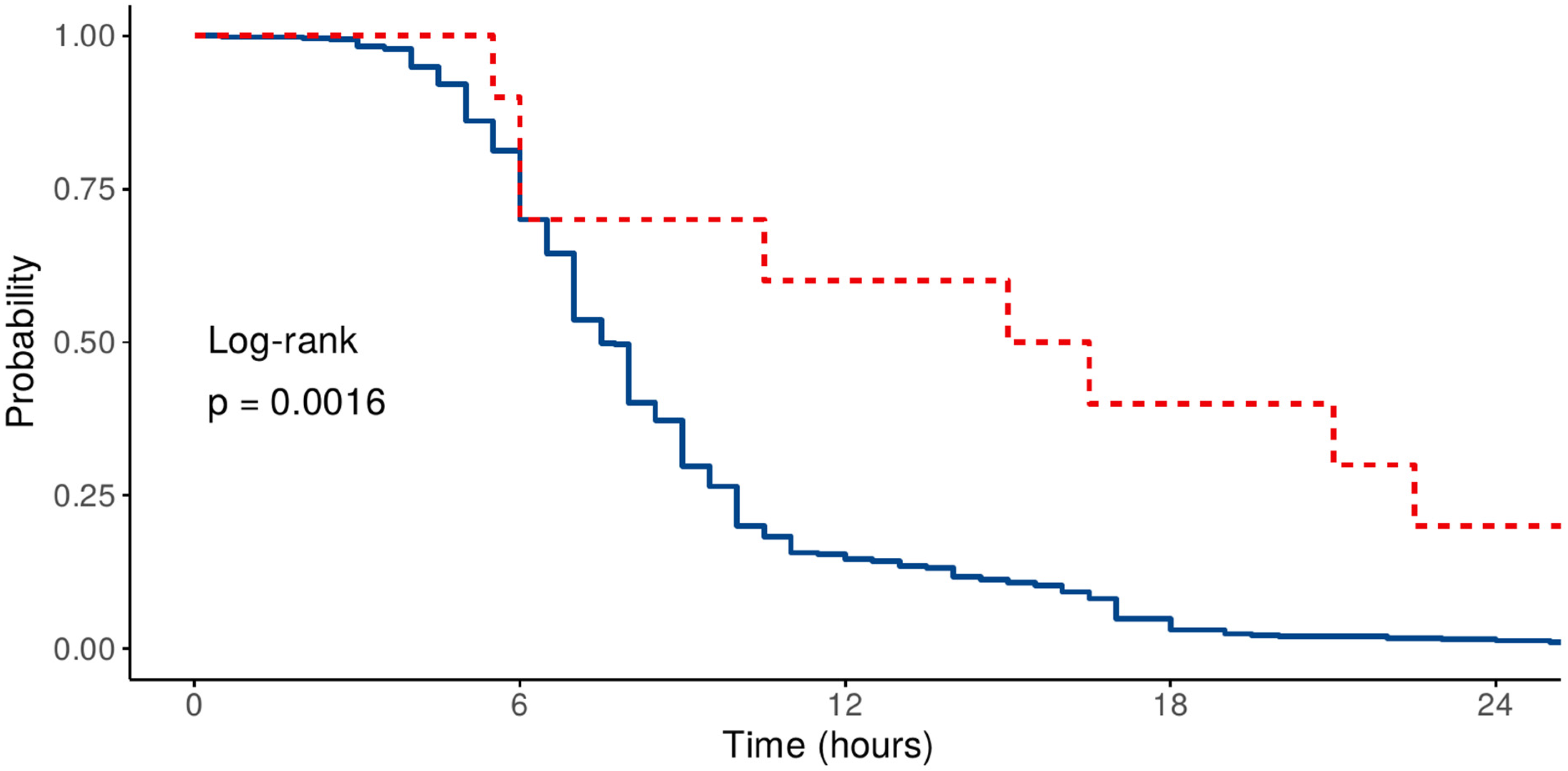 Medicina 61 01778 g004