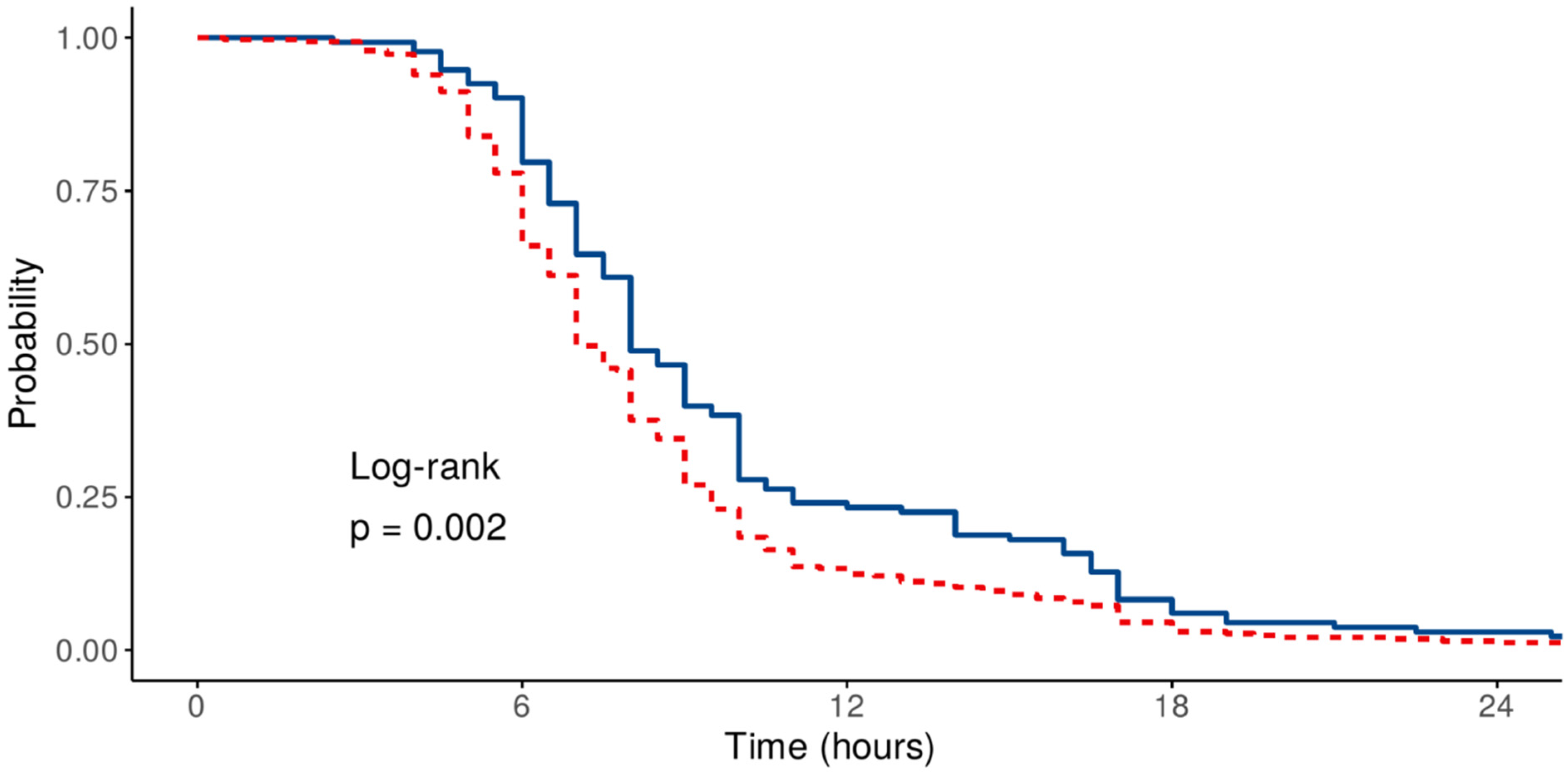 Medicina 61 01778 g005