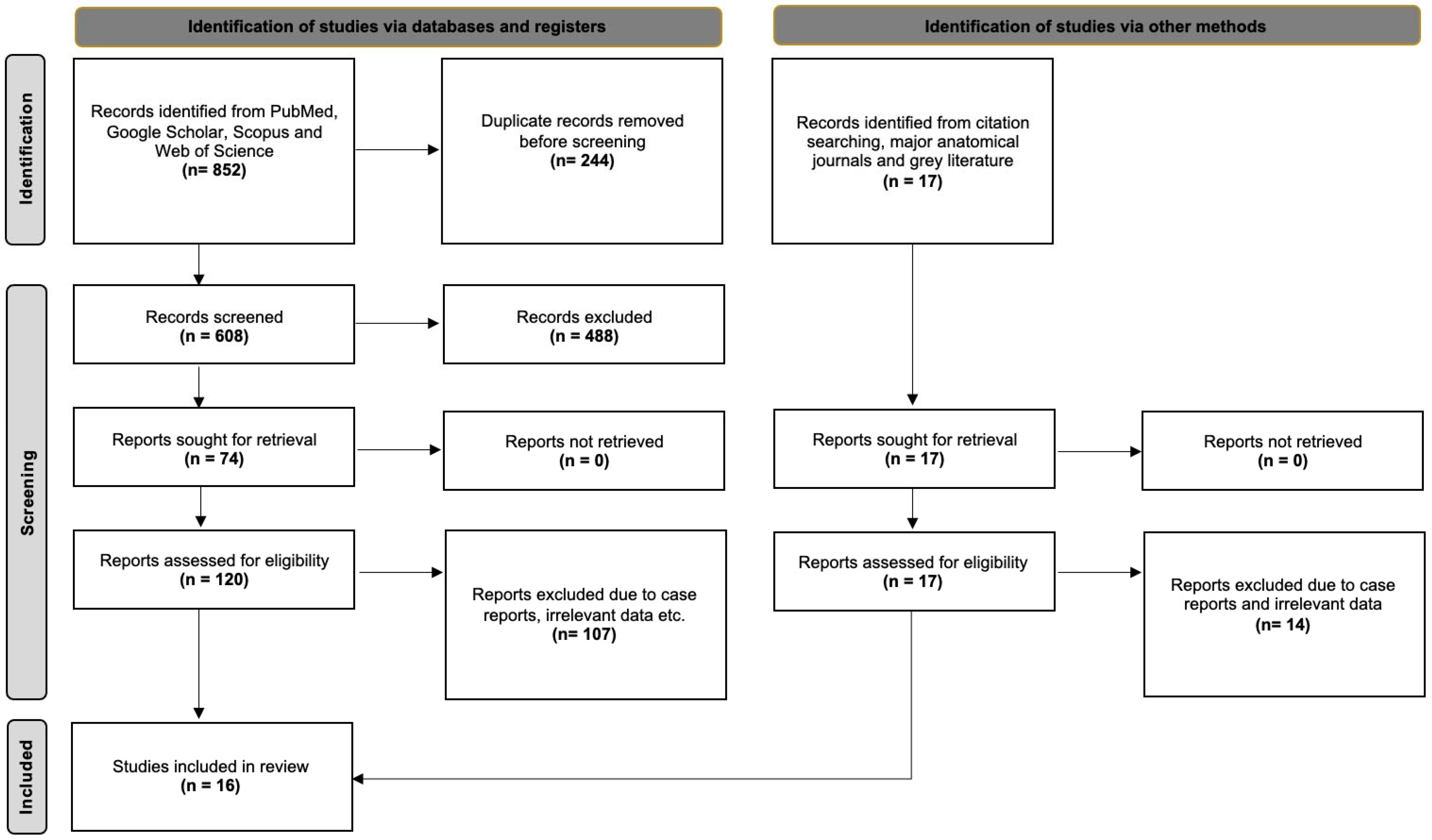 Medicina 61 01780 g005