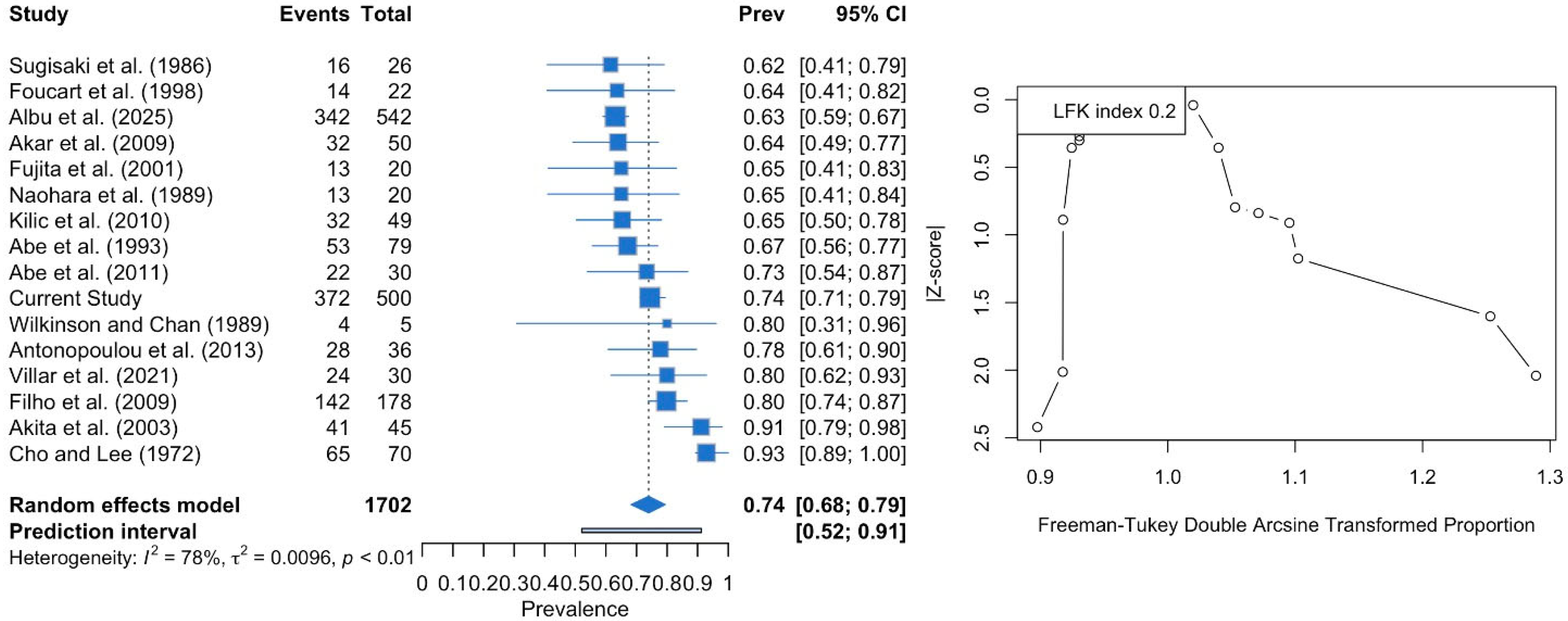 Medicina 61 01780 g006