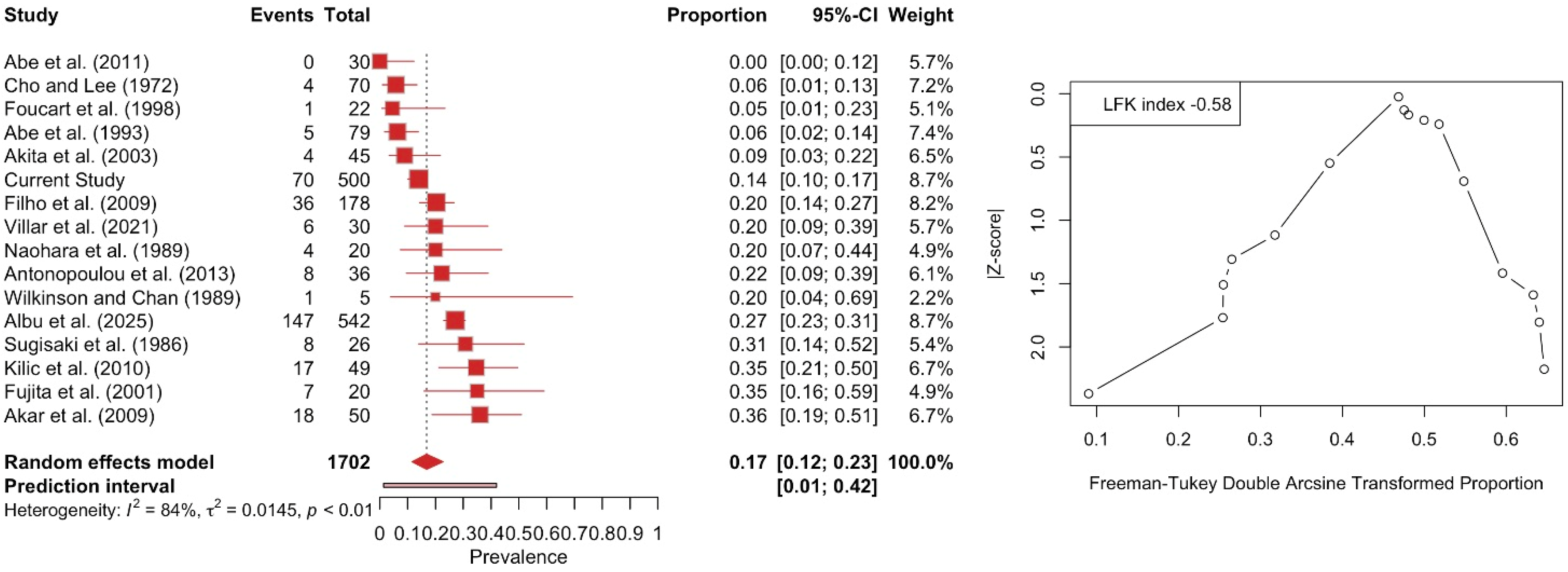 Medicina 61 01780 g007