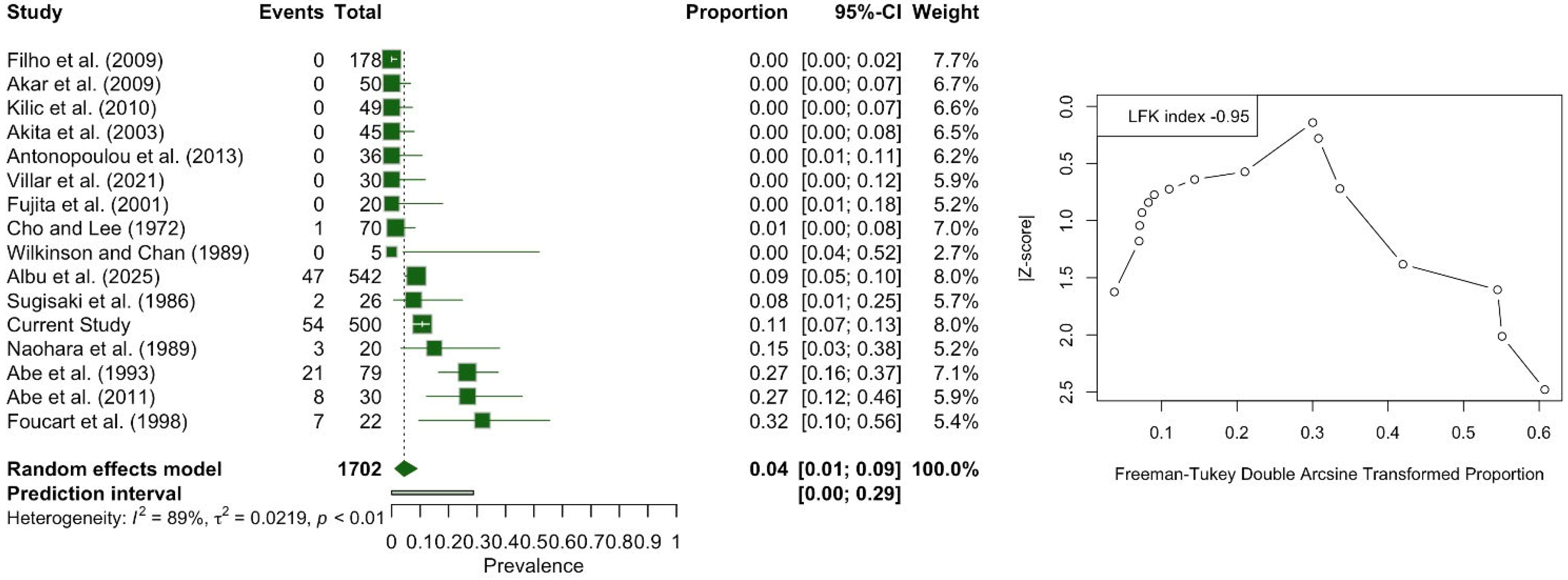 Medicina 61 01780 g008