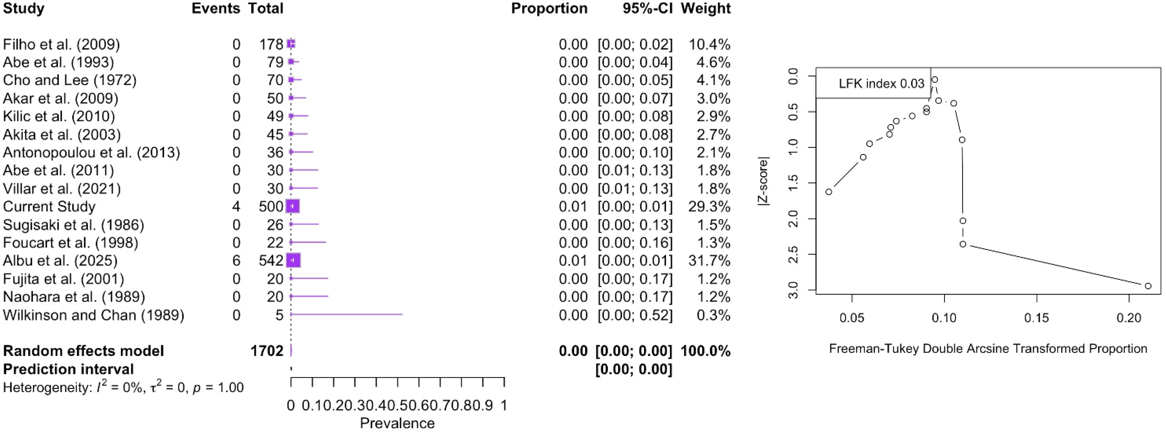 Medicina 61 01780 g009