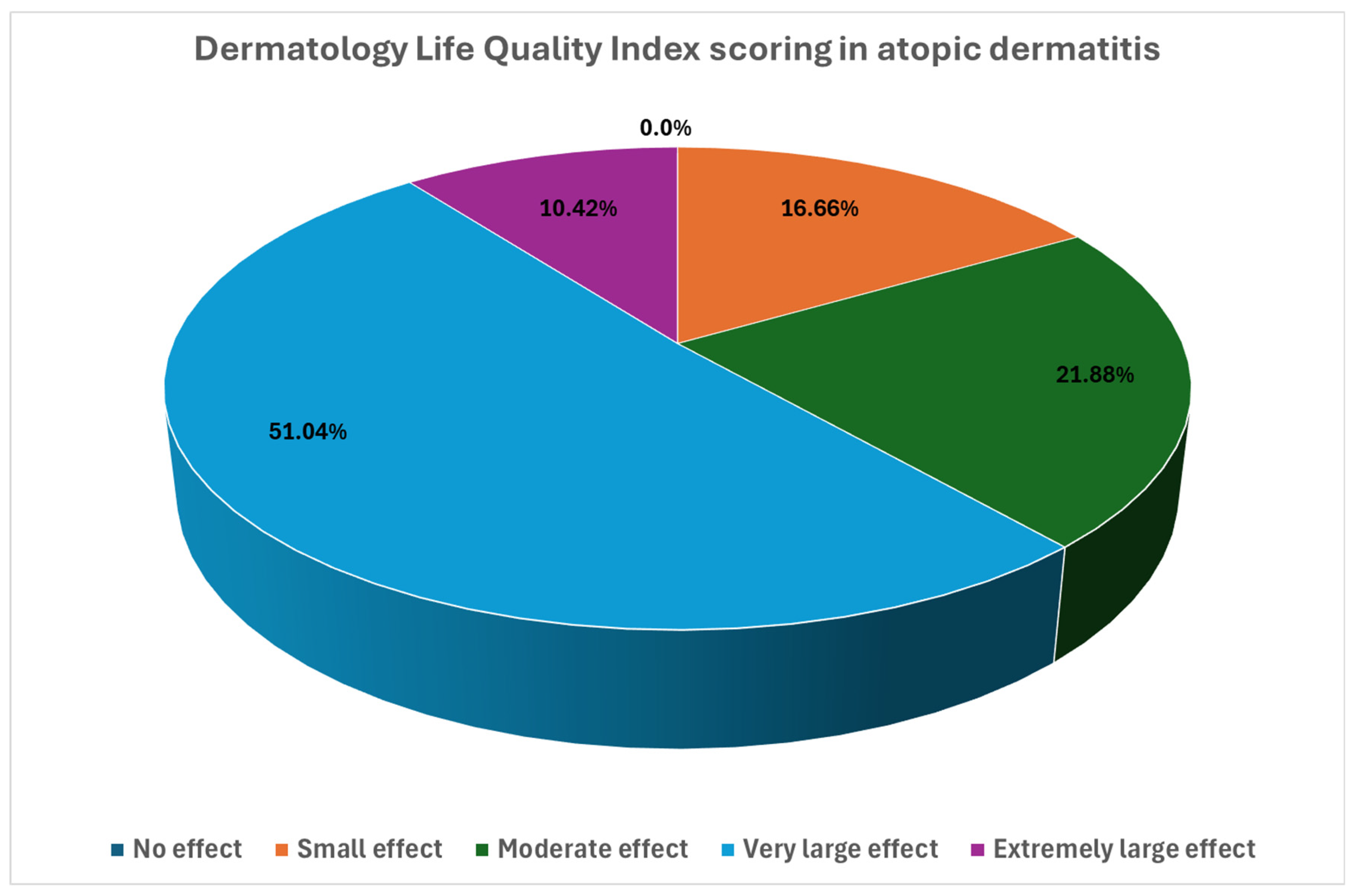 Medicina 61 01782 g001