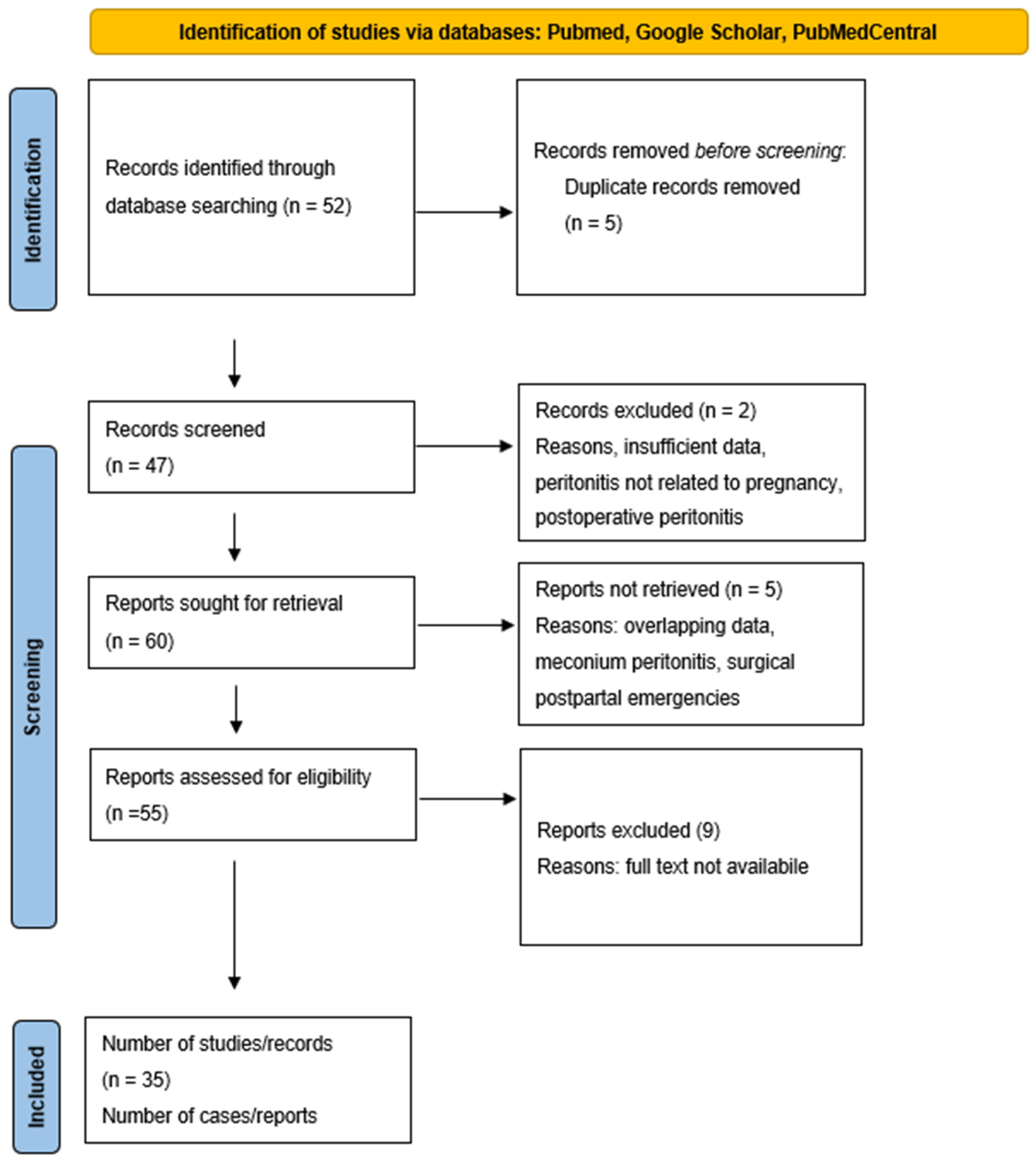 Medicina 61 01786 g001