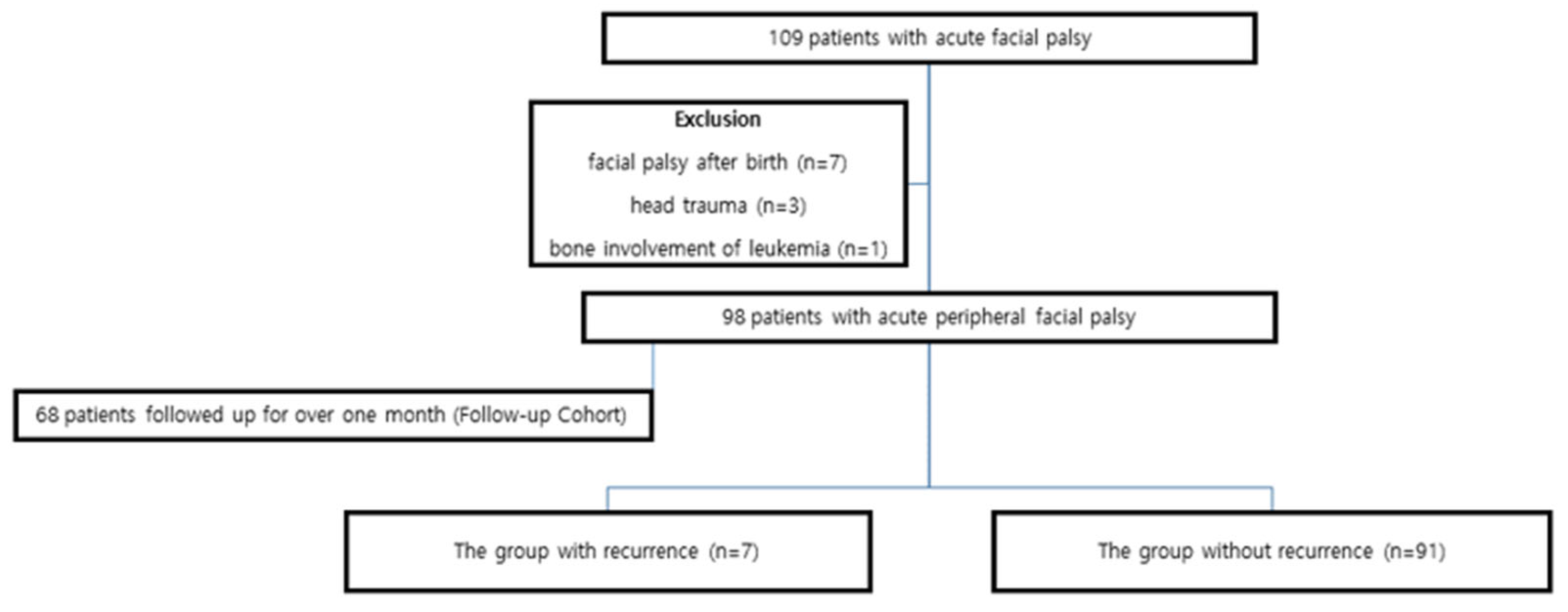 Medicina 61 01790 g001