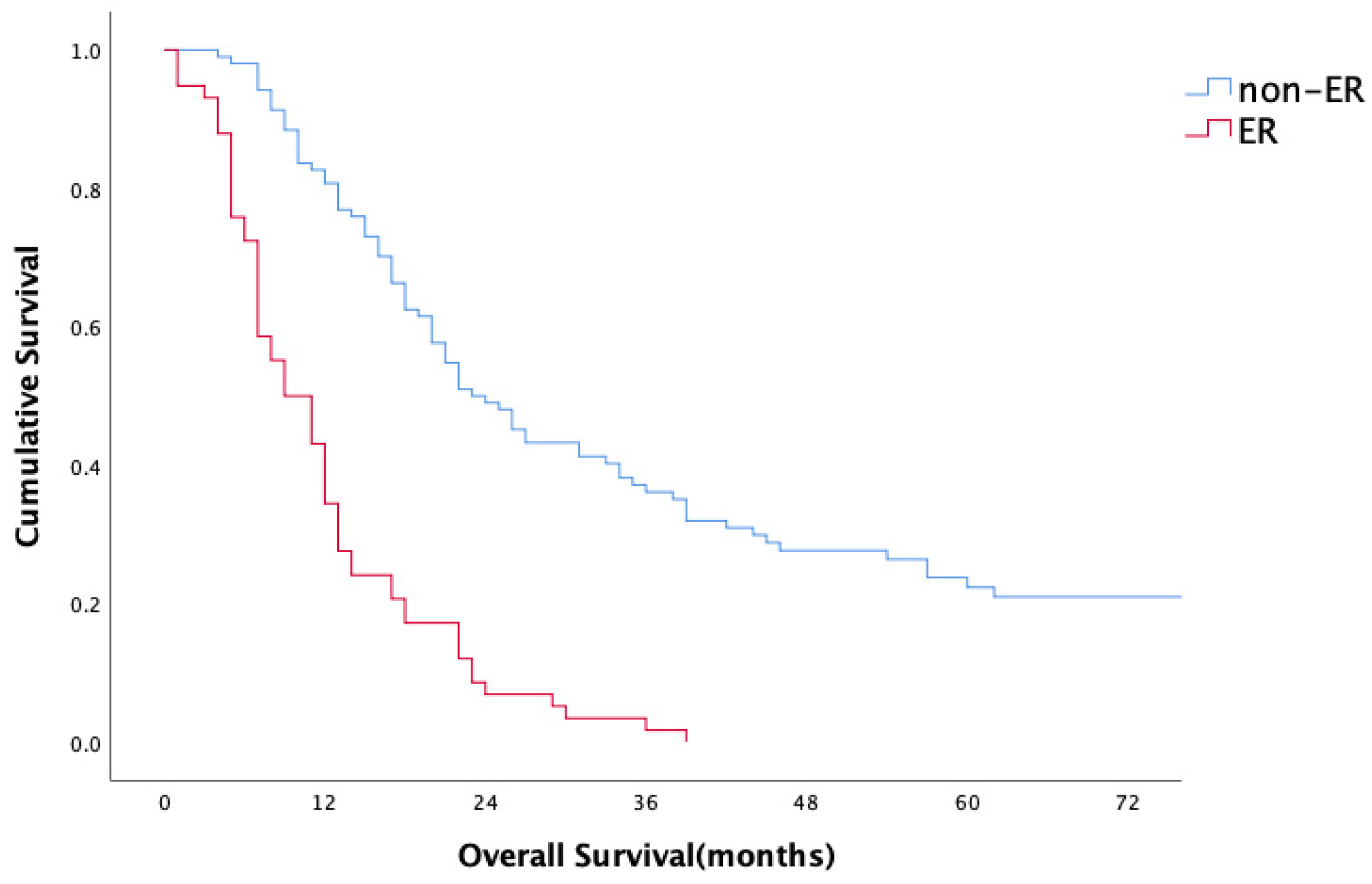 Medicina 61 01799 g001