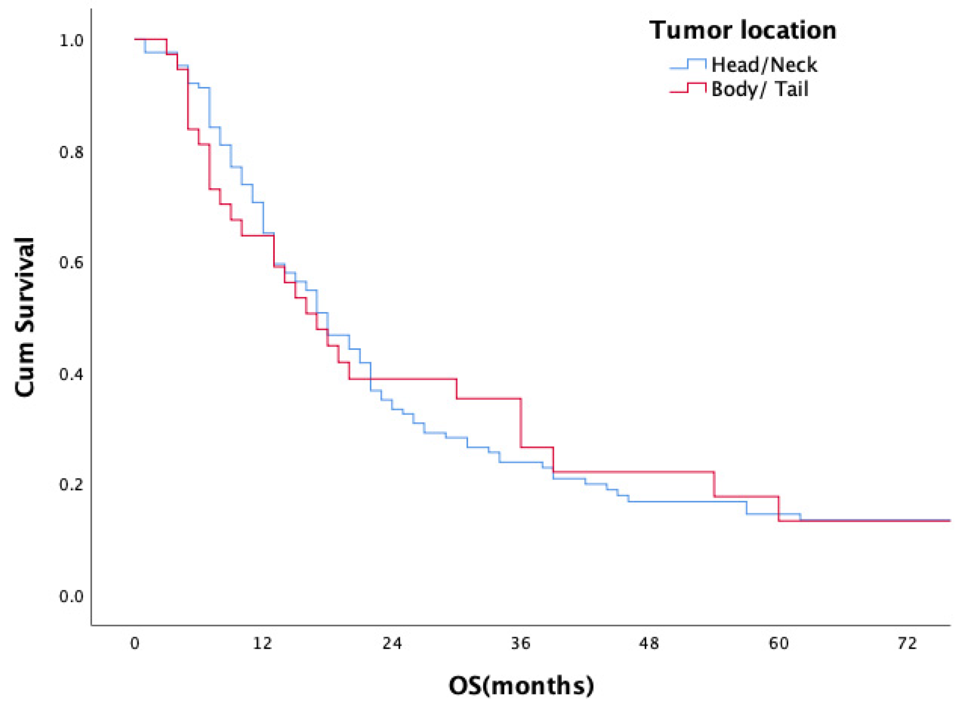 Medicina 61 01799 g002
