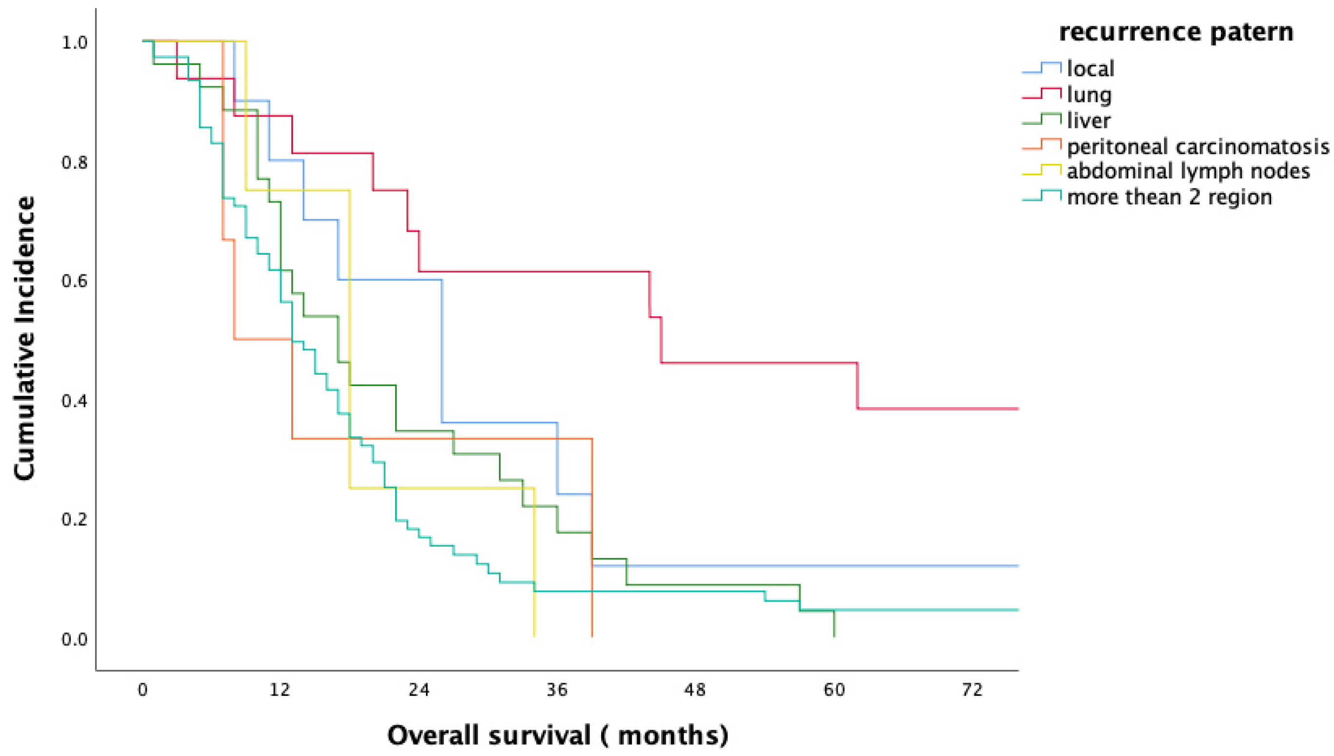 Medicina 61 01799 g003
