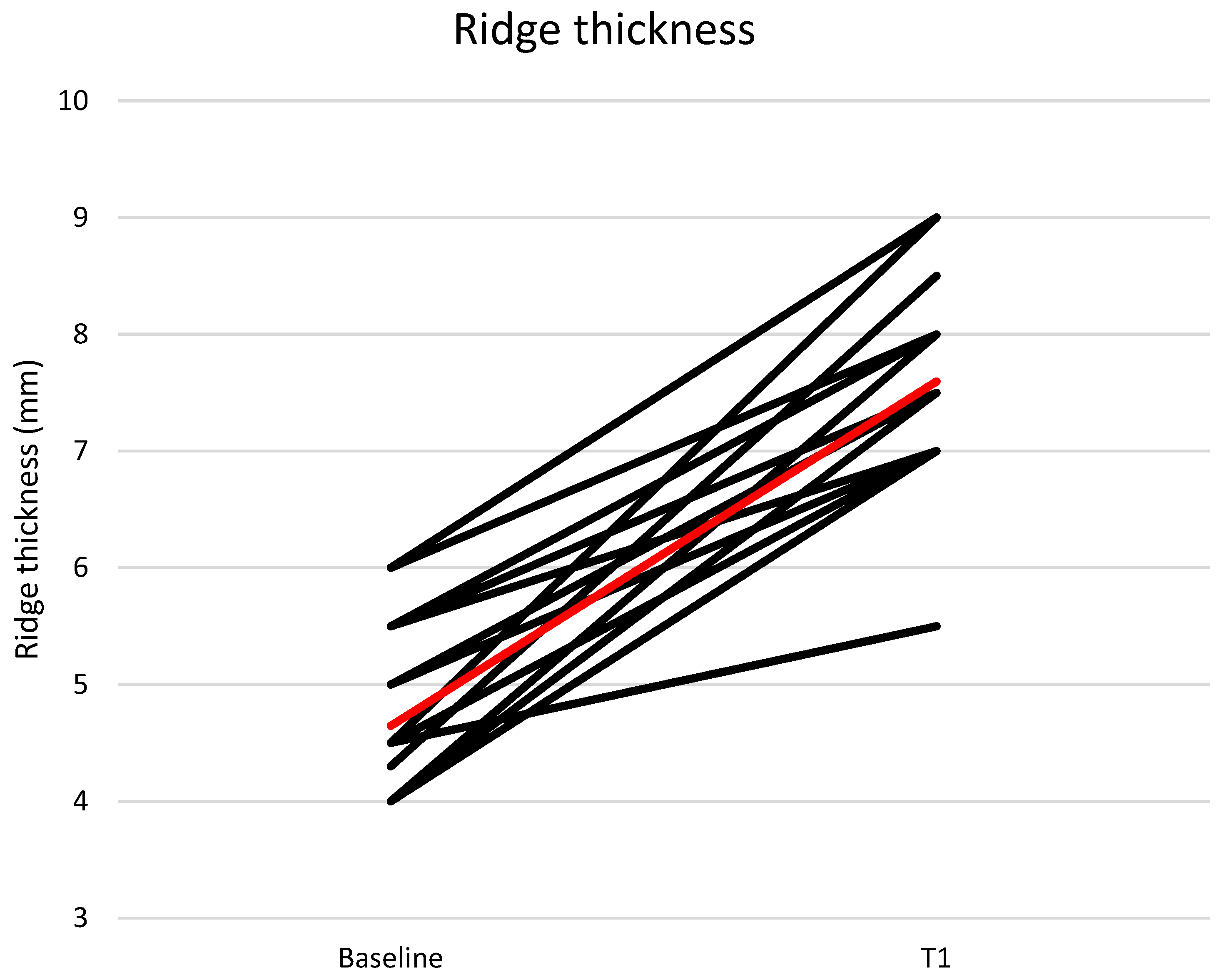 Medicina 61 01814 g015 Medicina 61 01814 g015