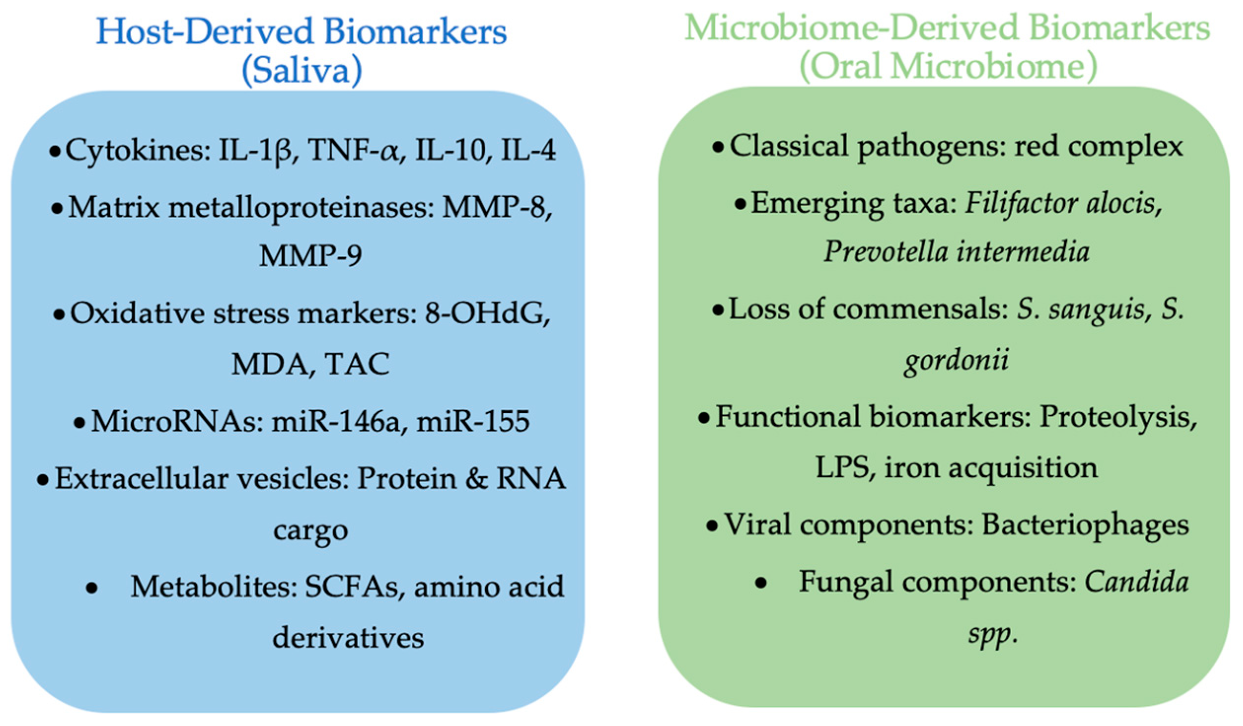 Medicina 61 01818 g001